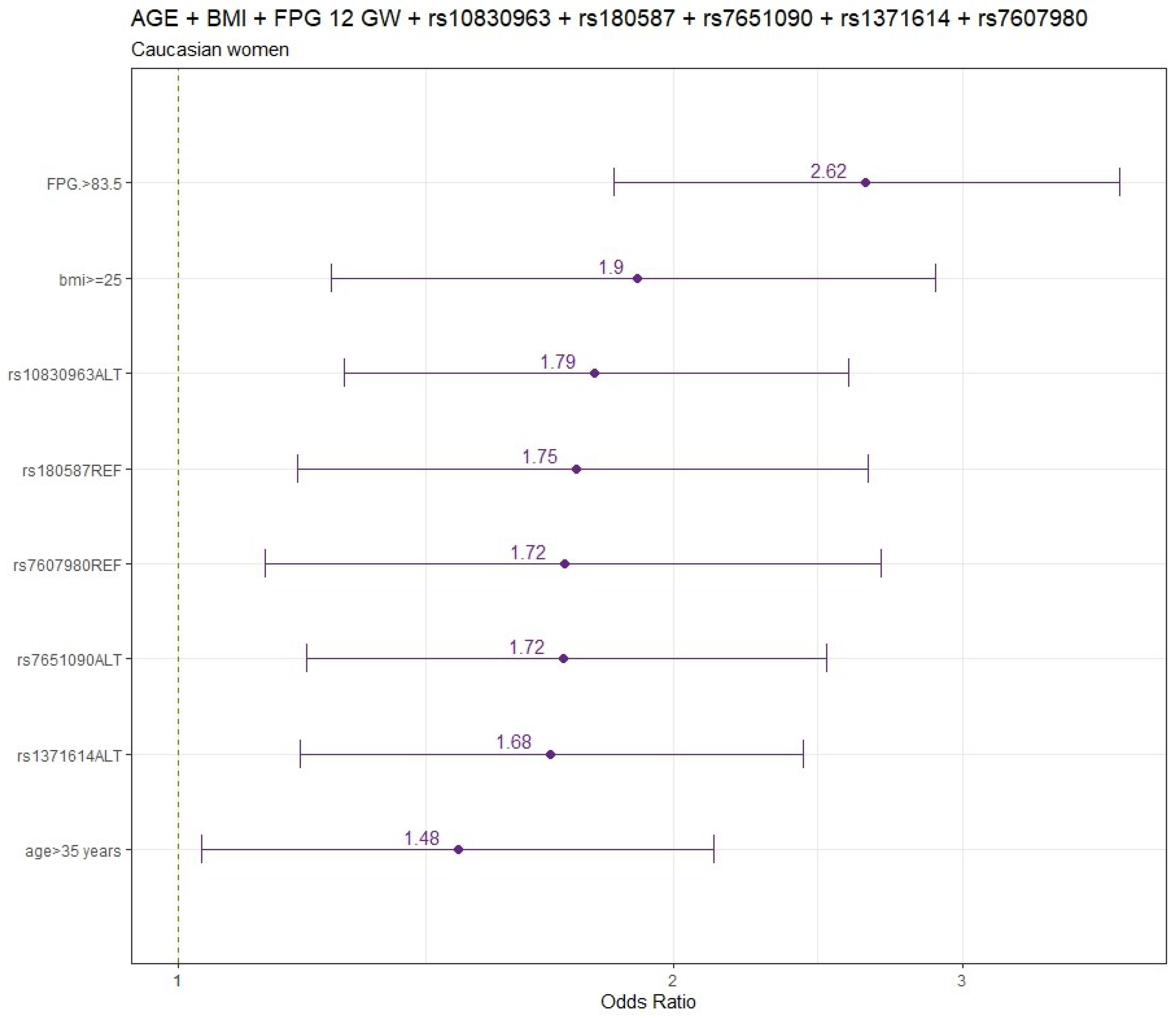 Preprints 100652 g001