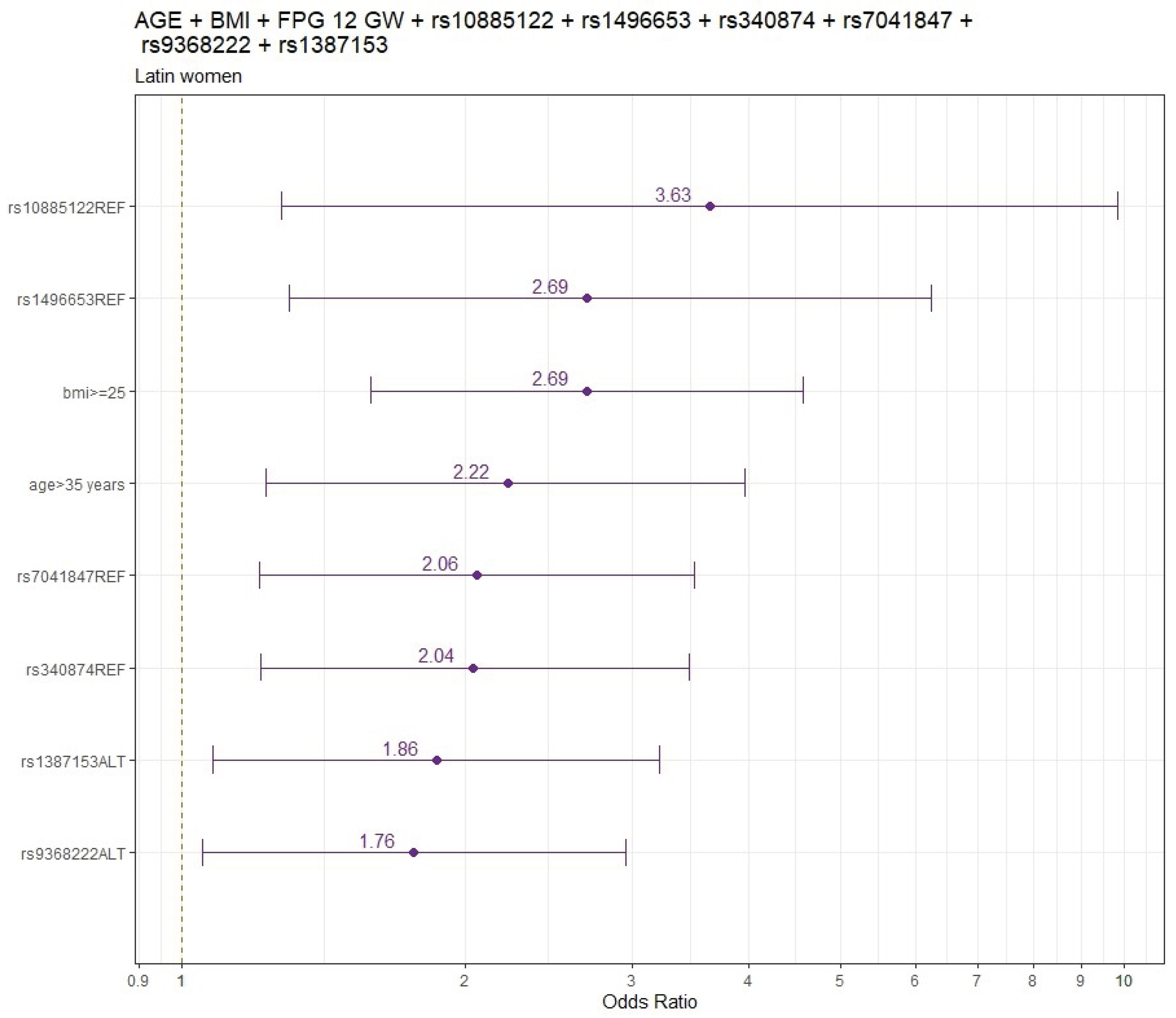 Preprints 100652 g002