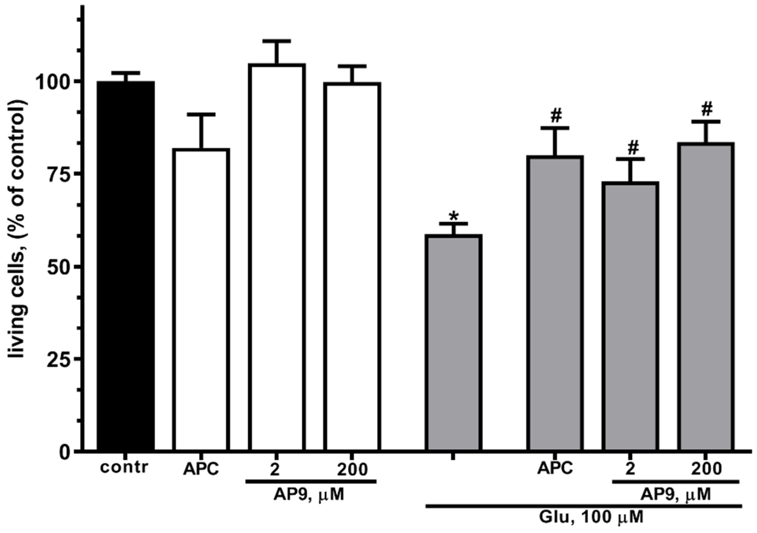 Preprints 94716 g002