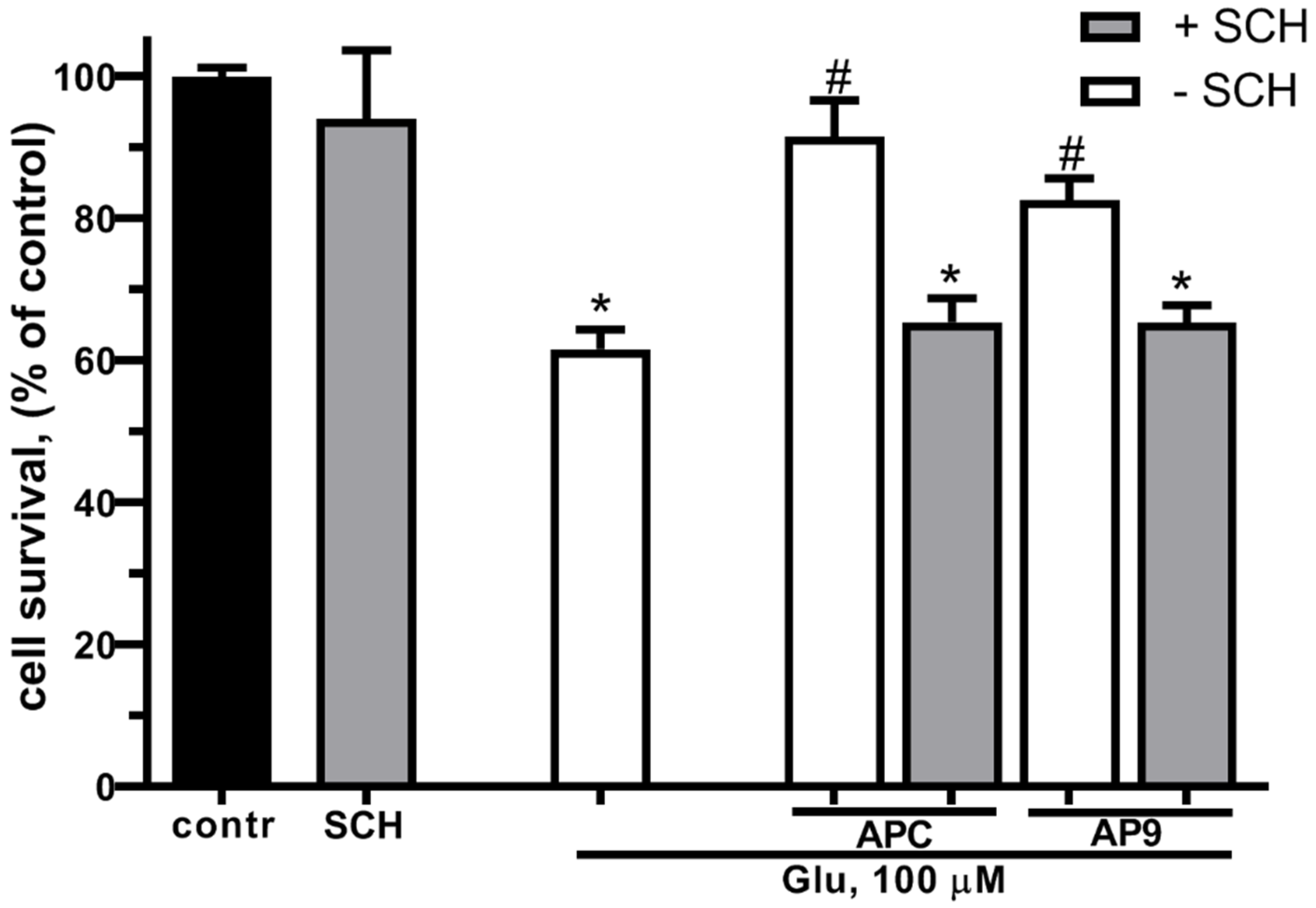 Preprints 94716 g003