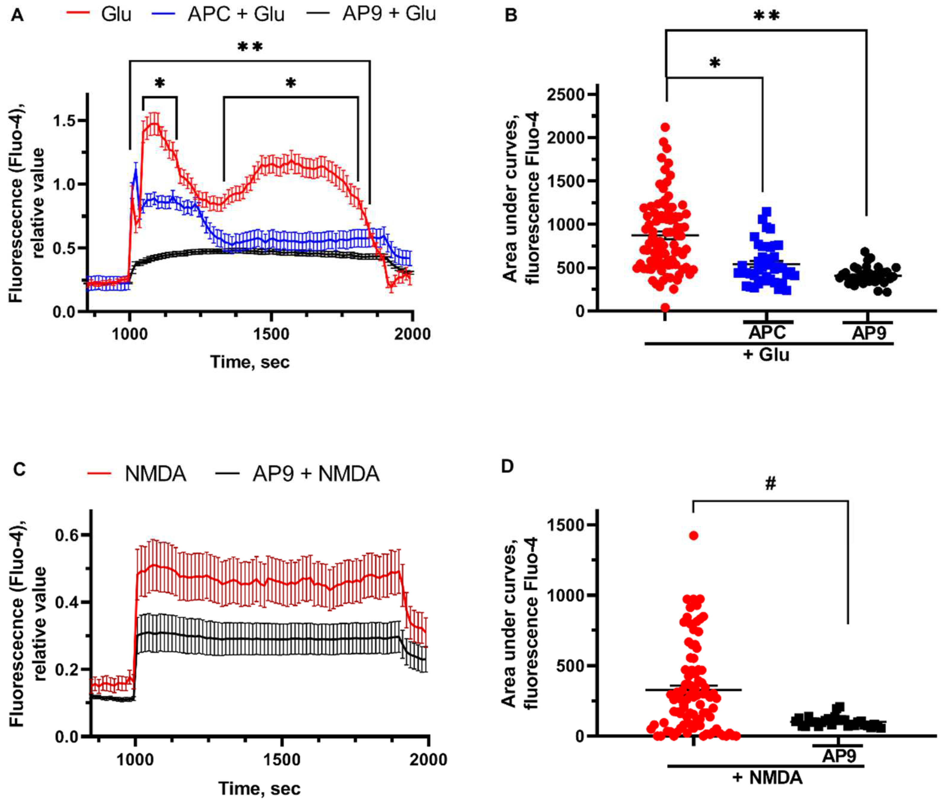 Preprints 94716 g004