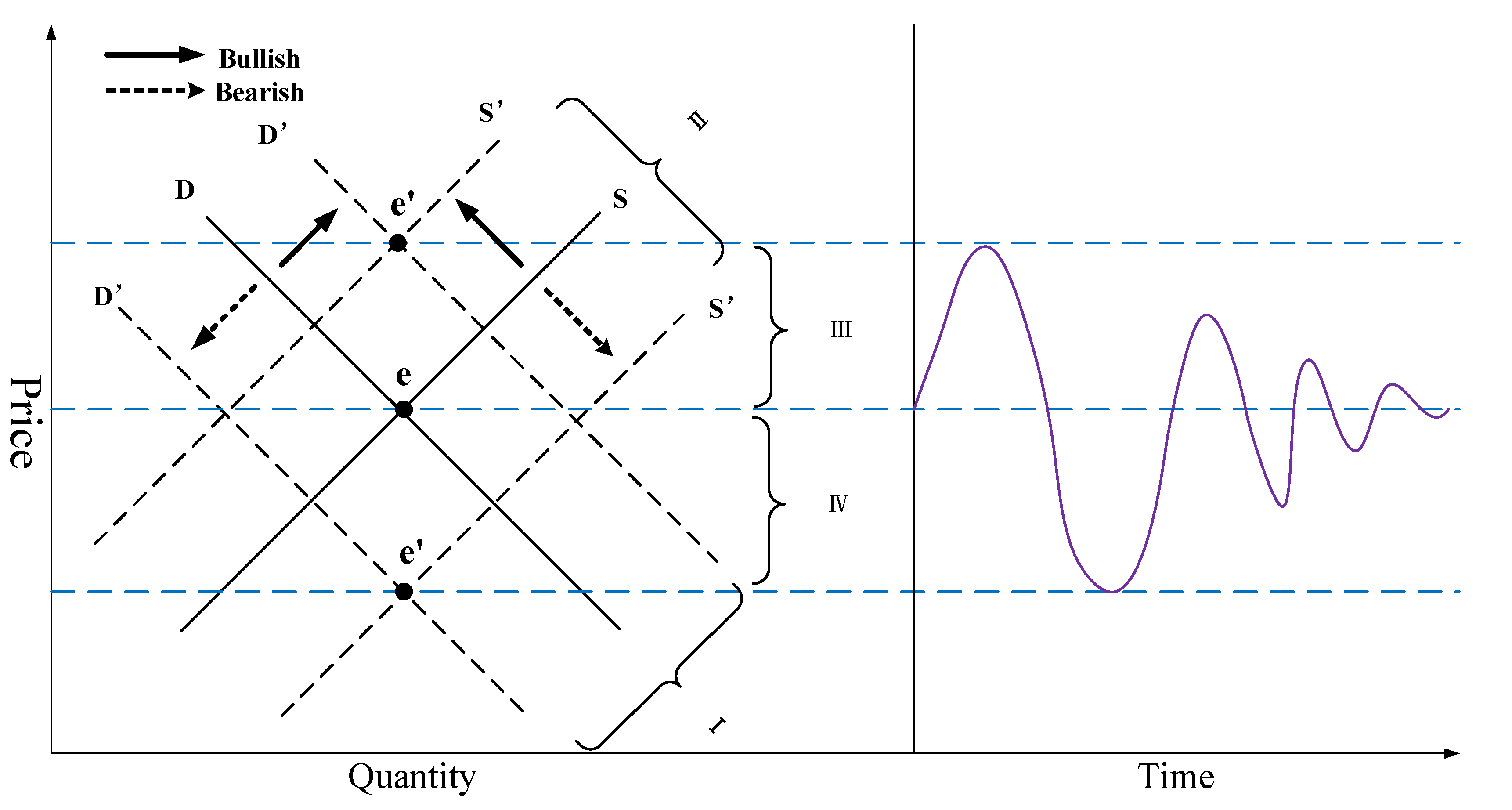 Preprints 141927 g001