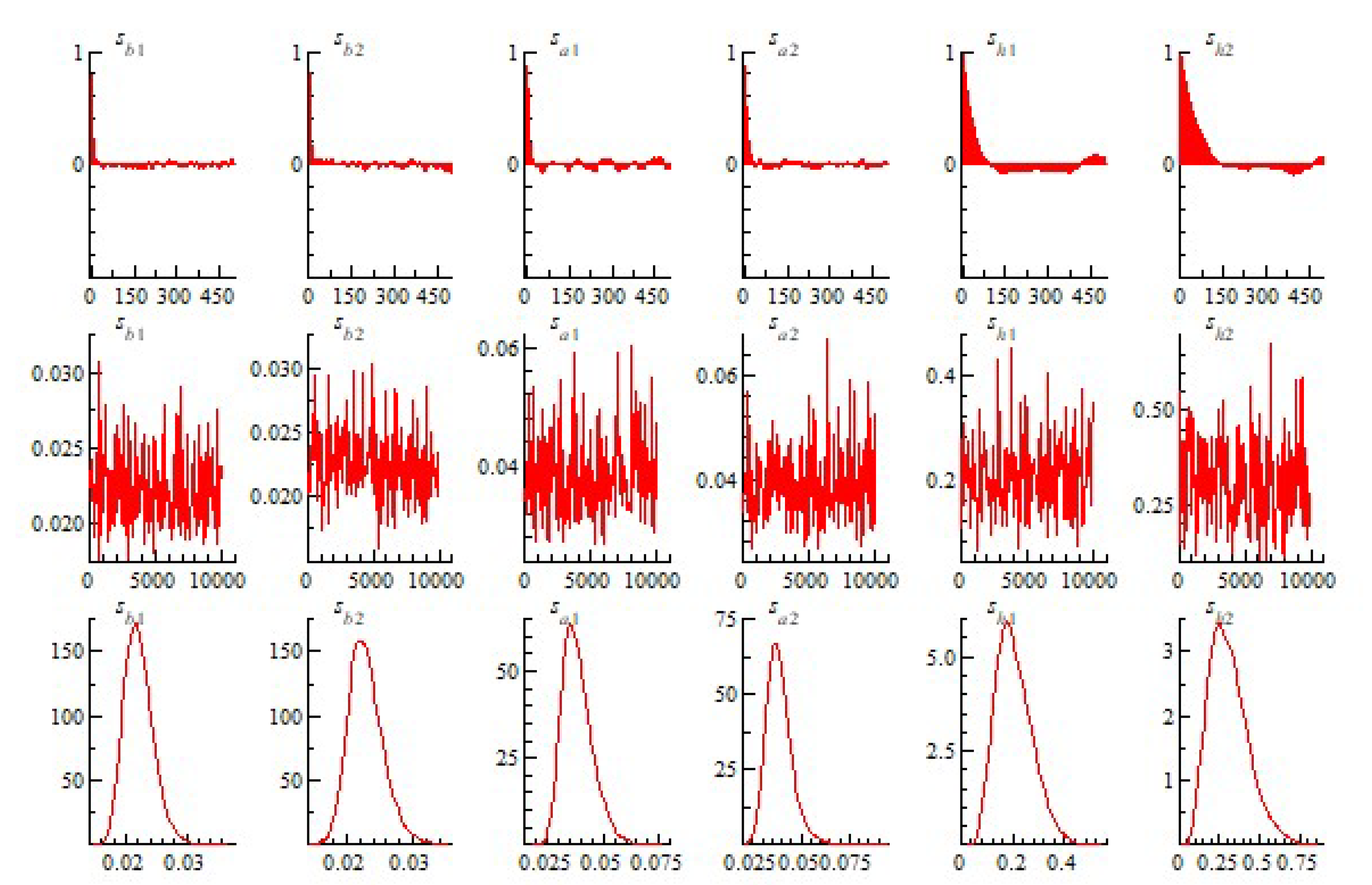 Preprints 141927 g004