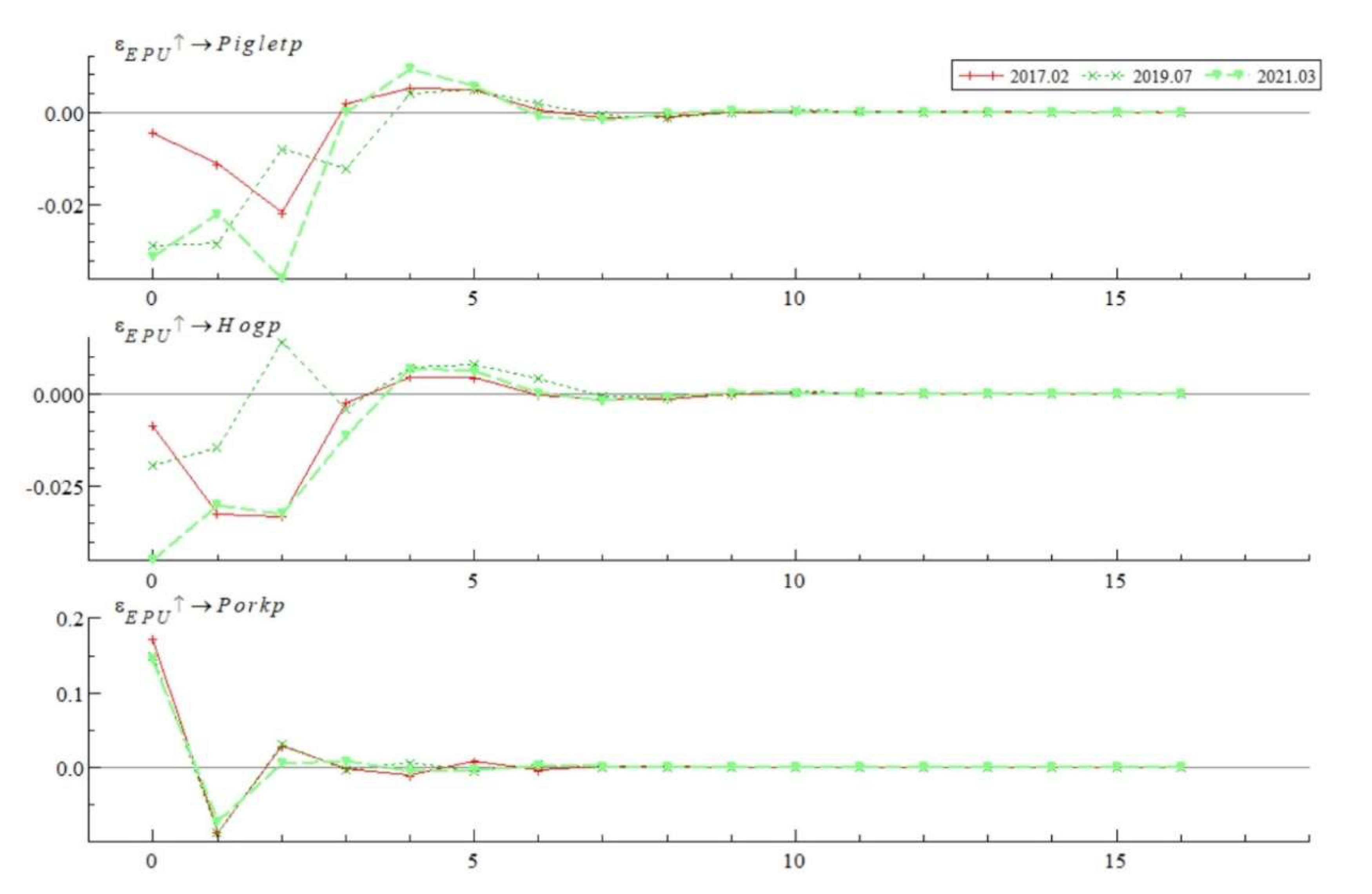 Preprints 141927 g006