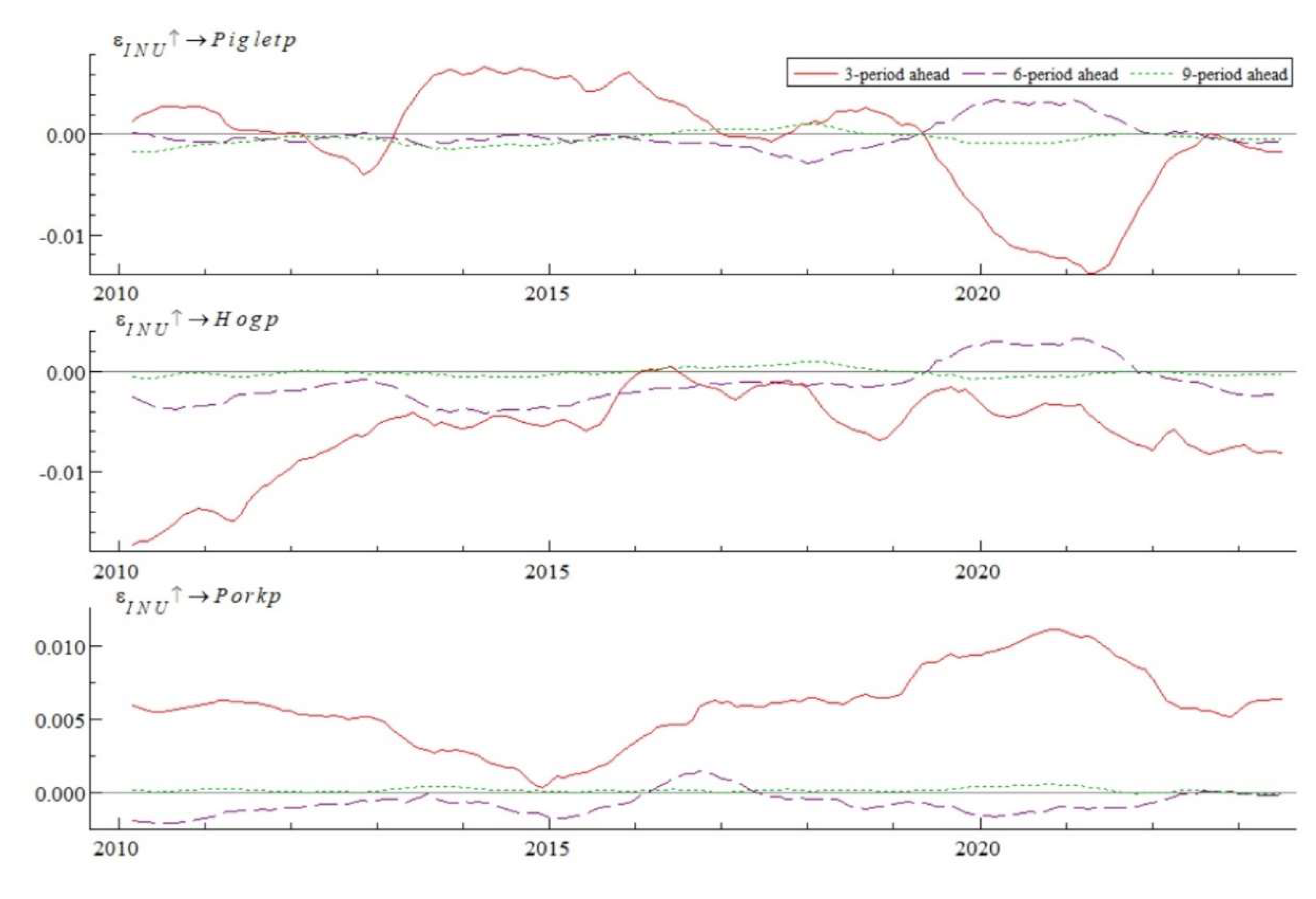 Preprints 141927 g007