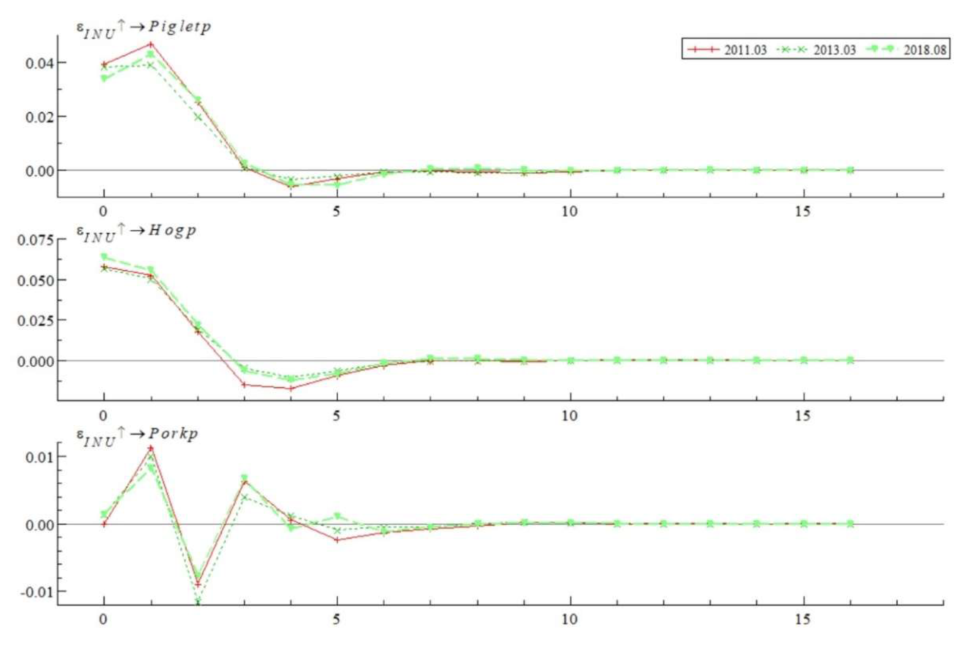 Preprints 141927 g008