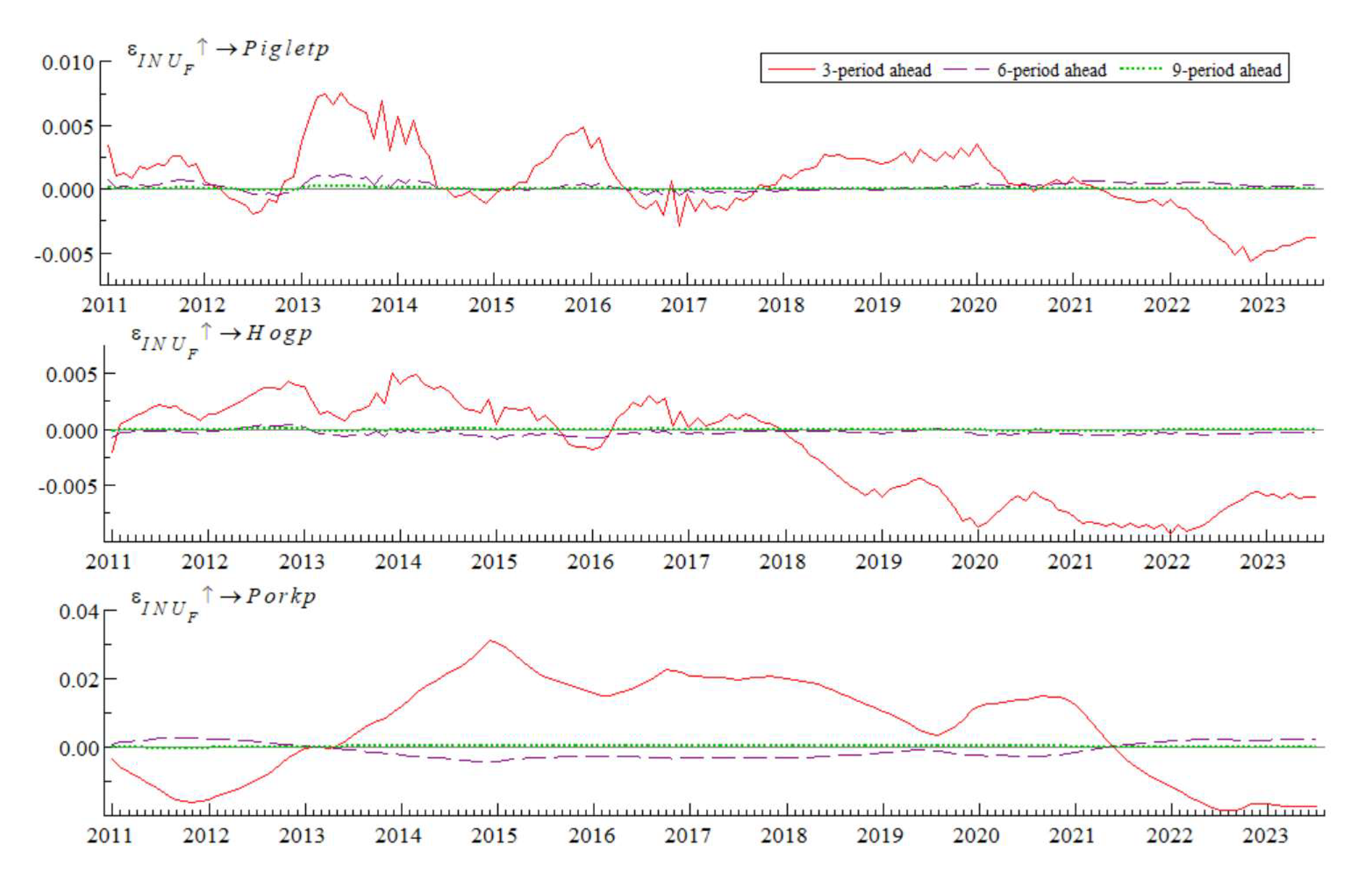 Preprints 141927 g009