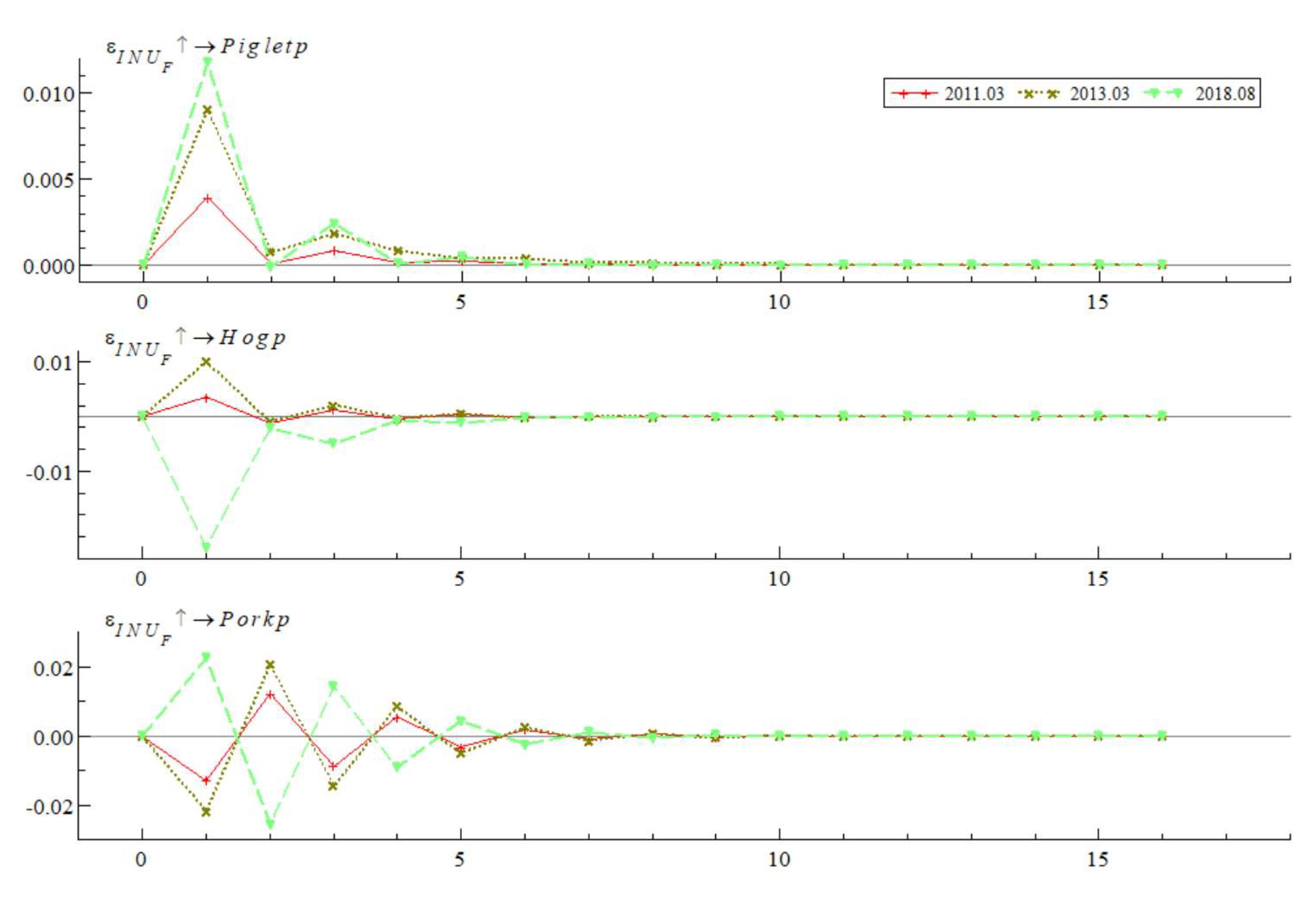 Preprints 141927 g010