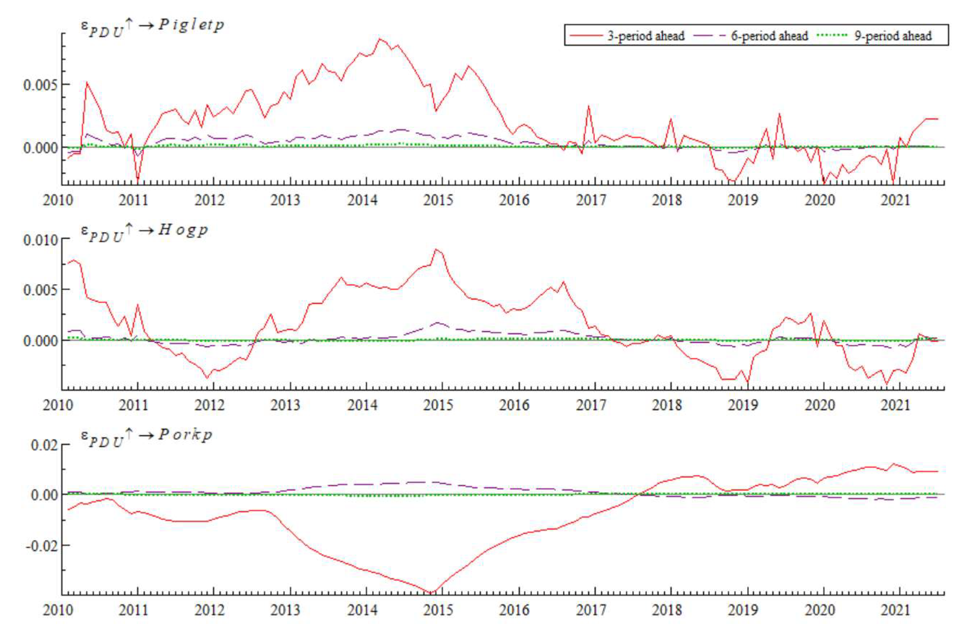 Preprints 141927 g011