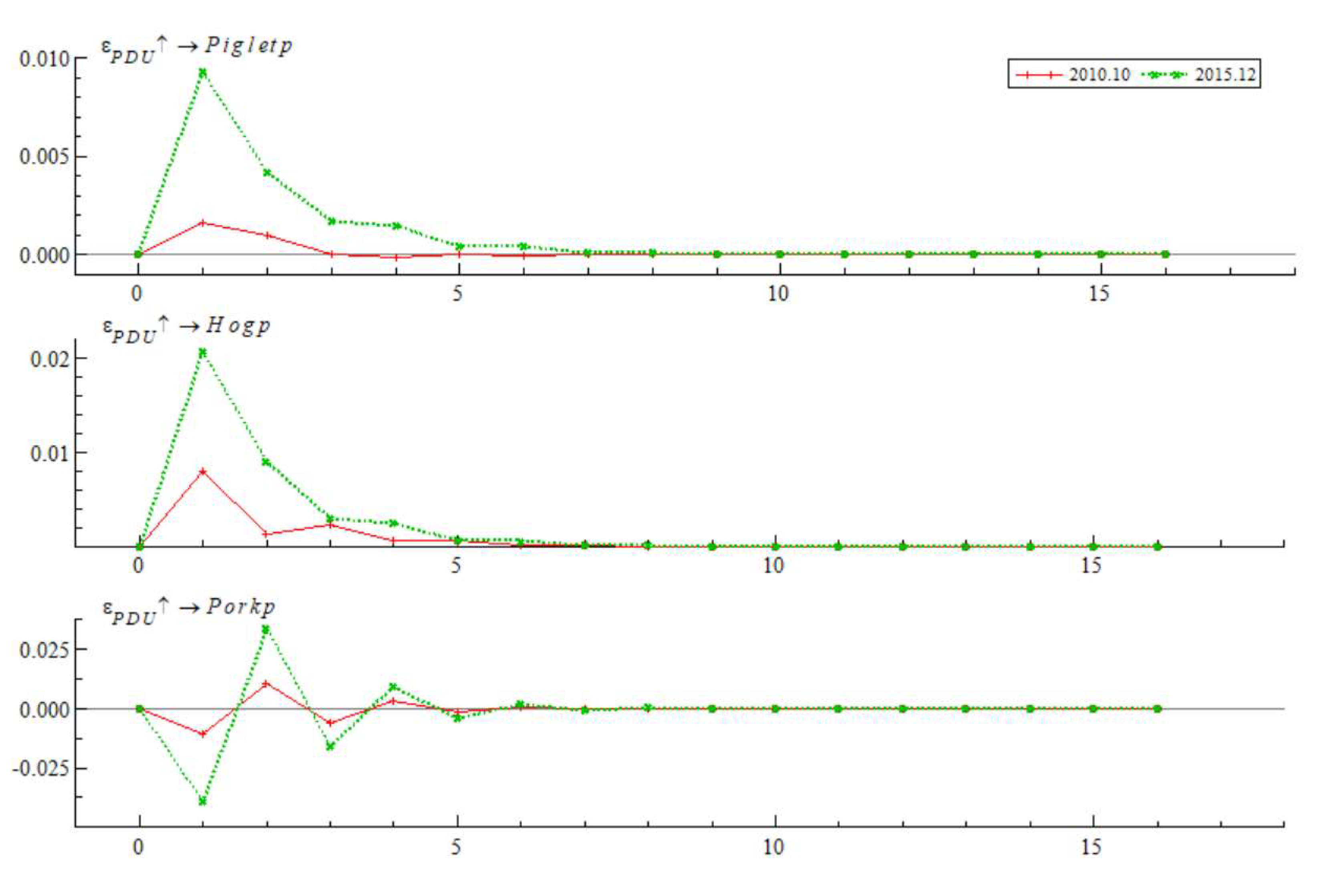 Preprints 141927 g012