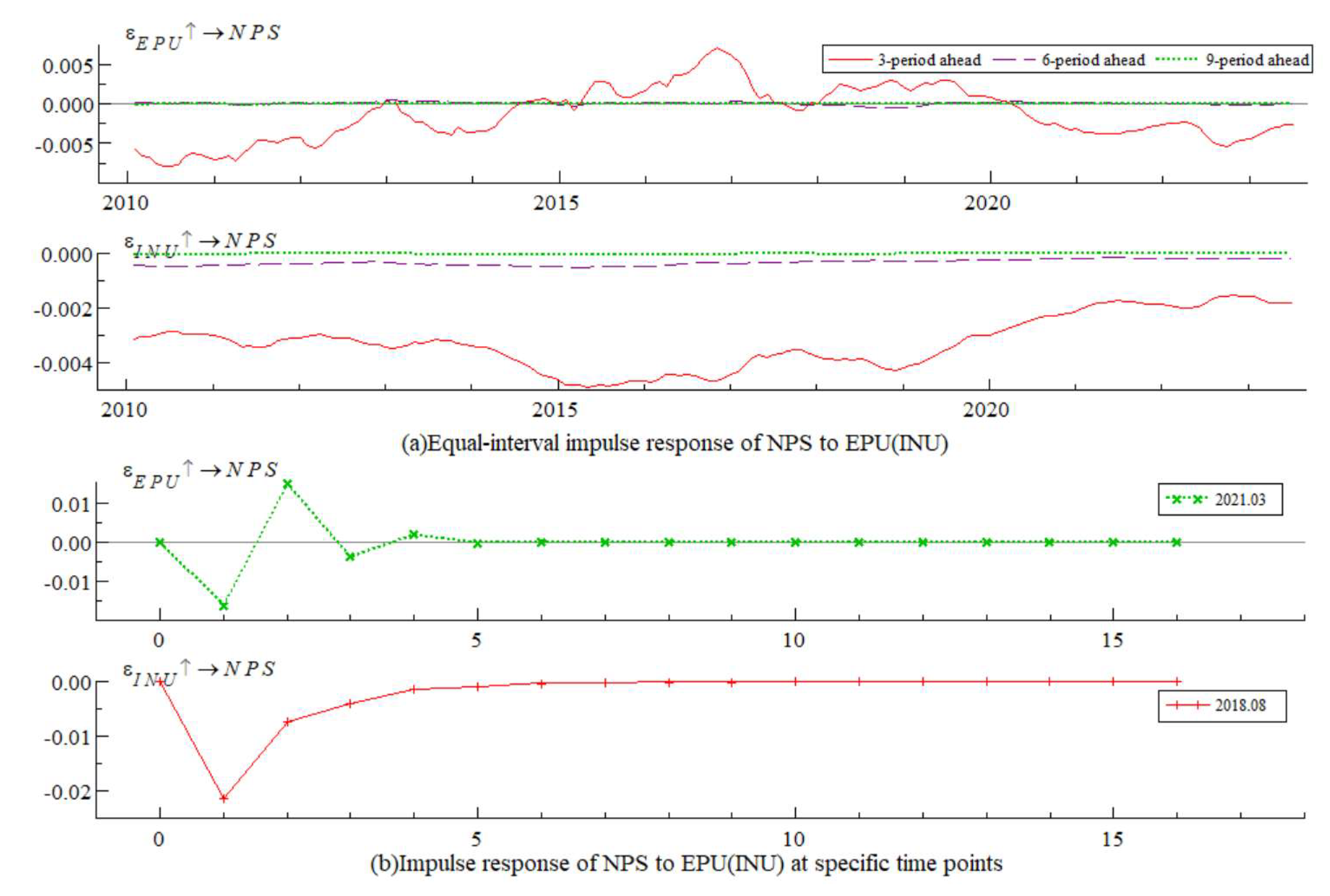 Preprints 141927 g013