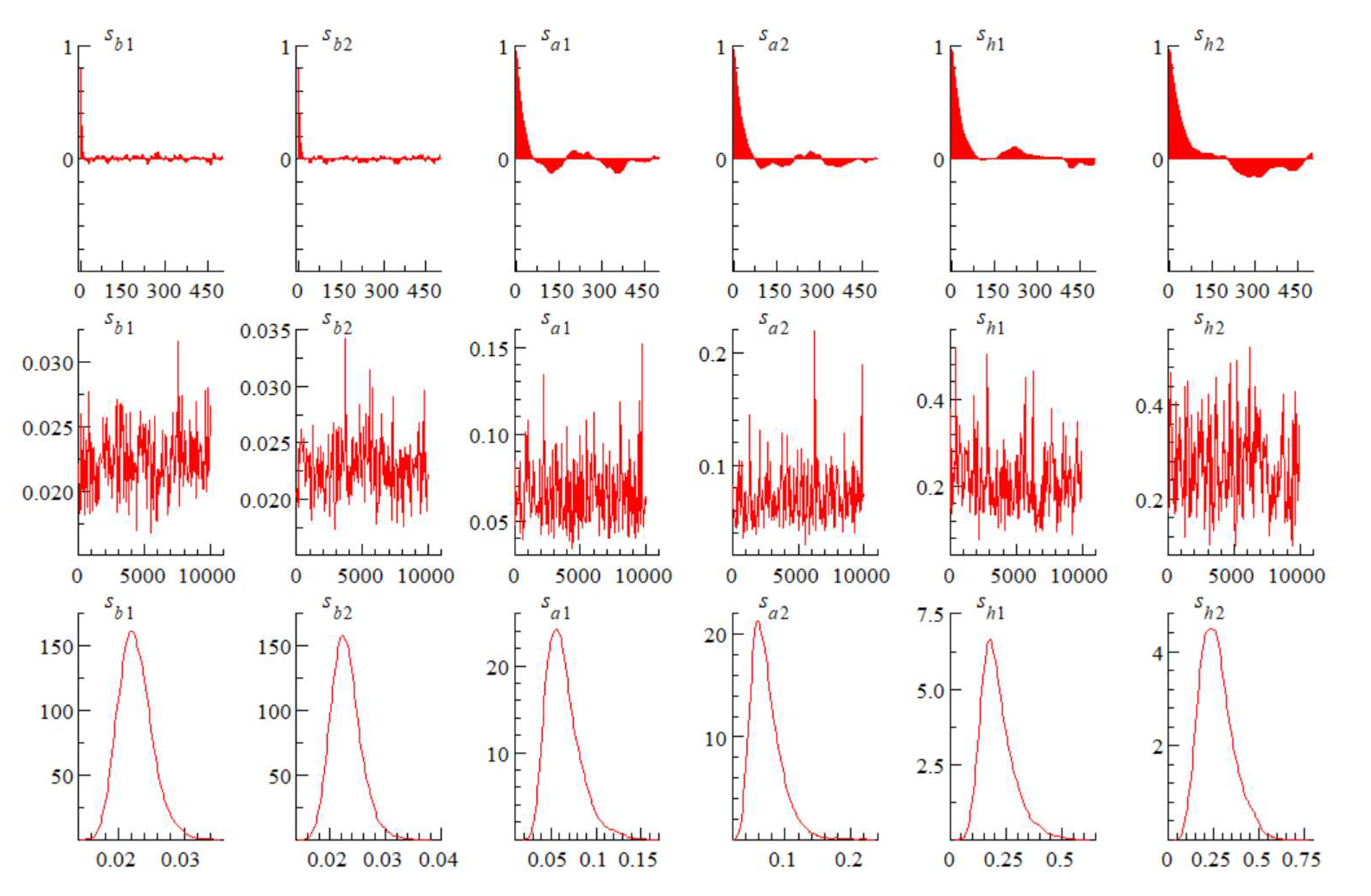 Preprints 141927 g0a1