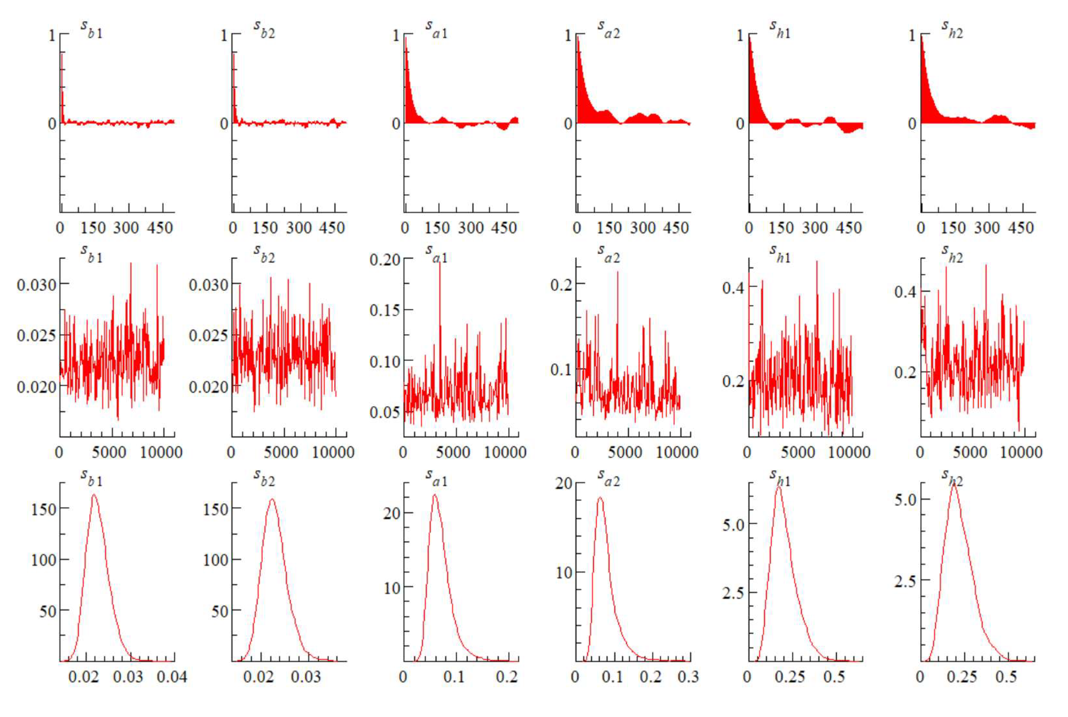 Preprints 141927 g0a2