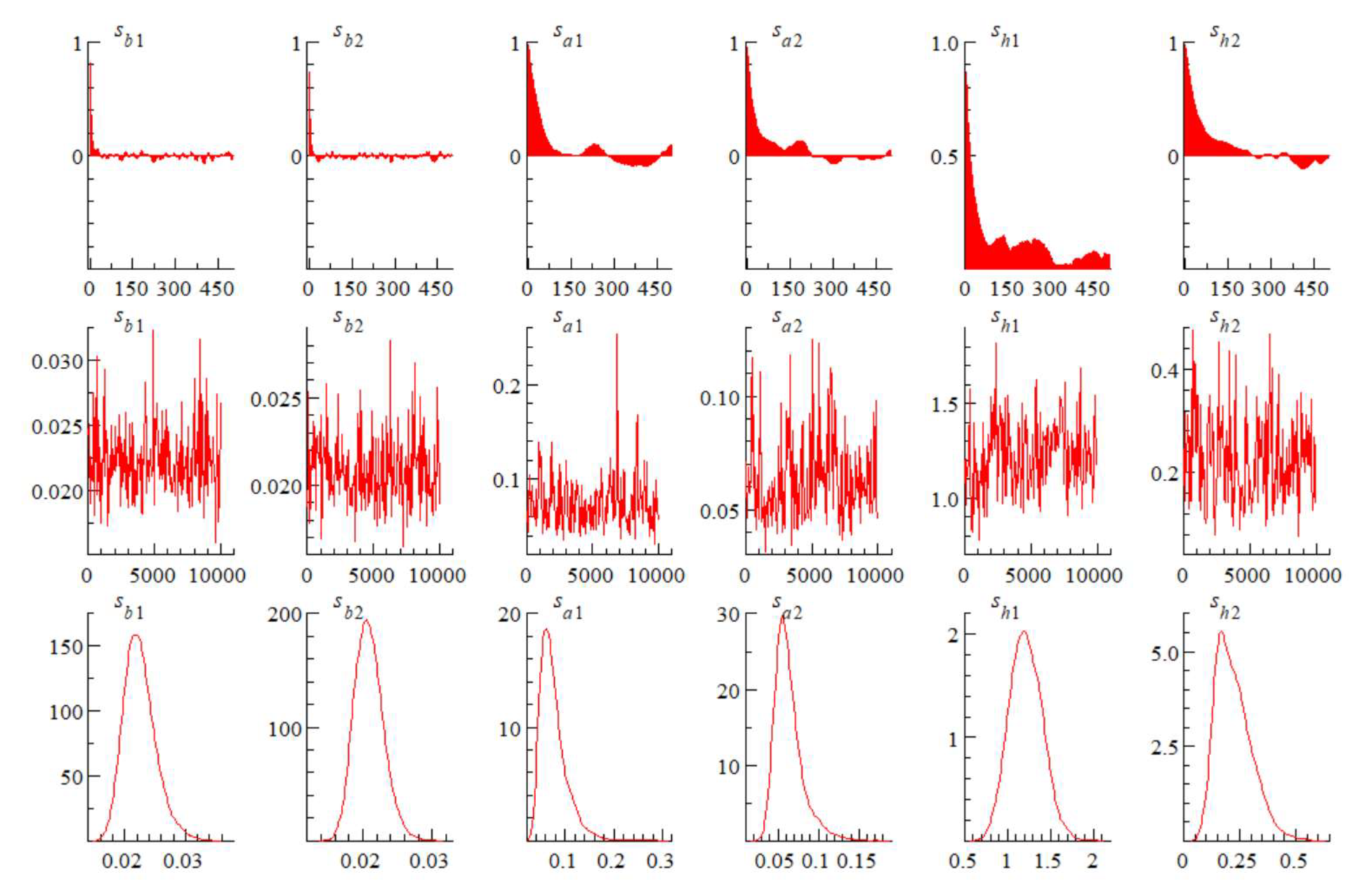 Preprints 141927 g0a3