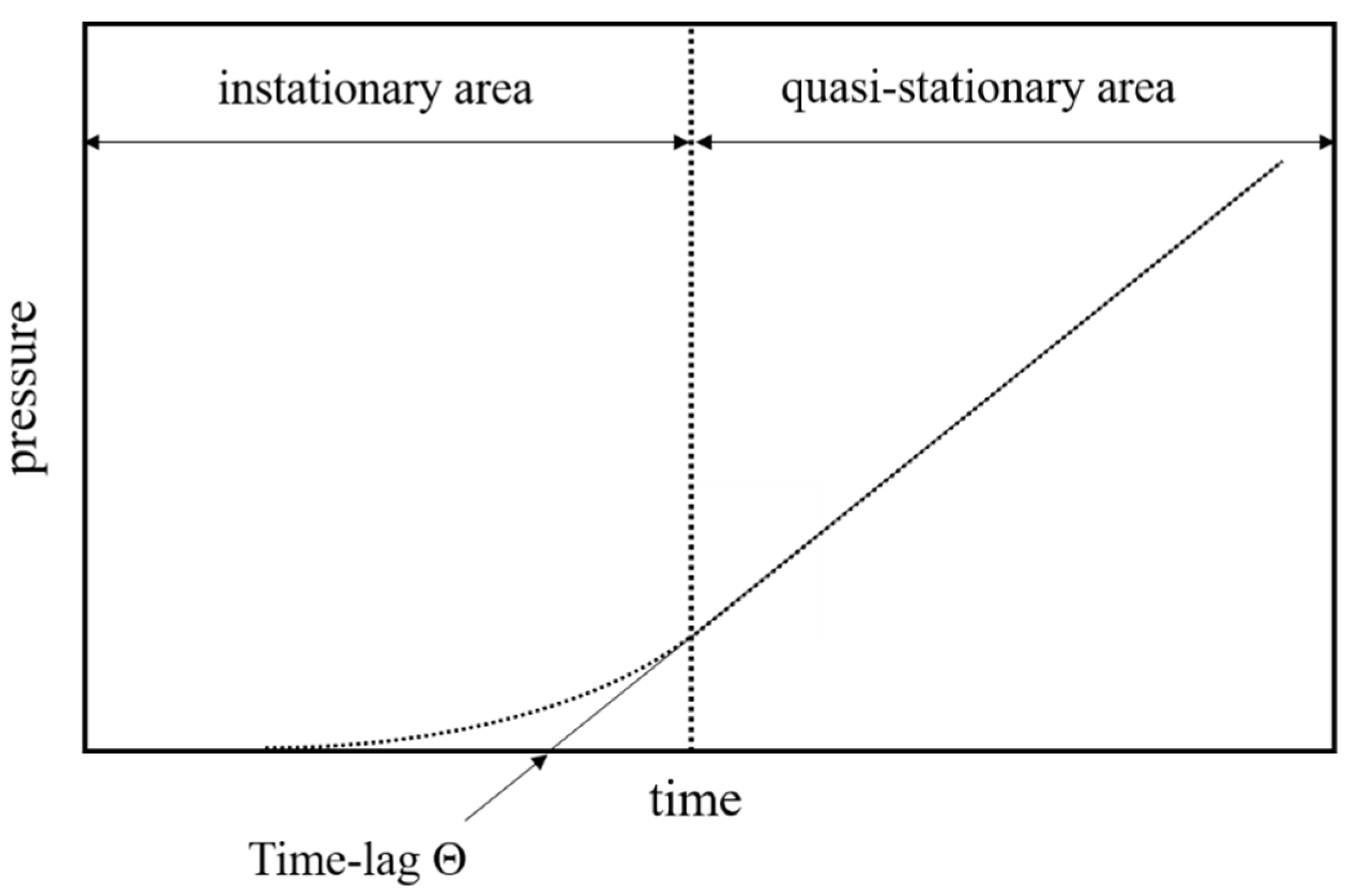 Preprints 105253 g002