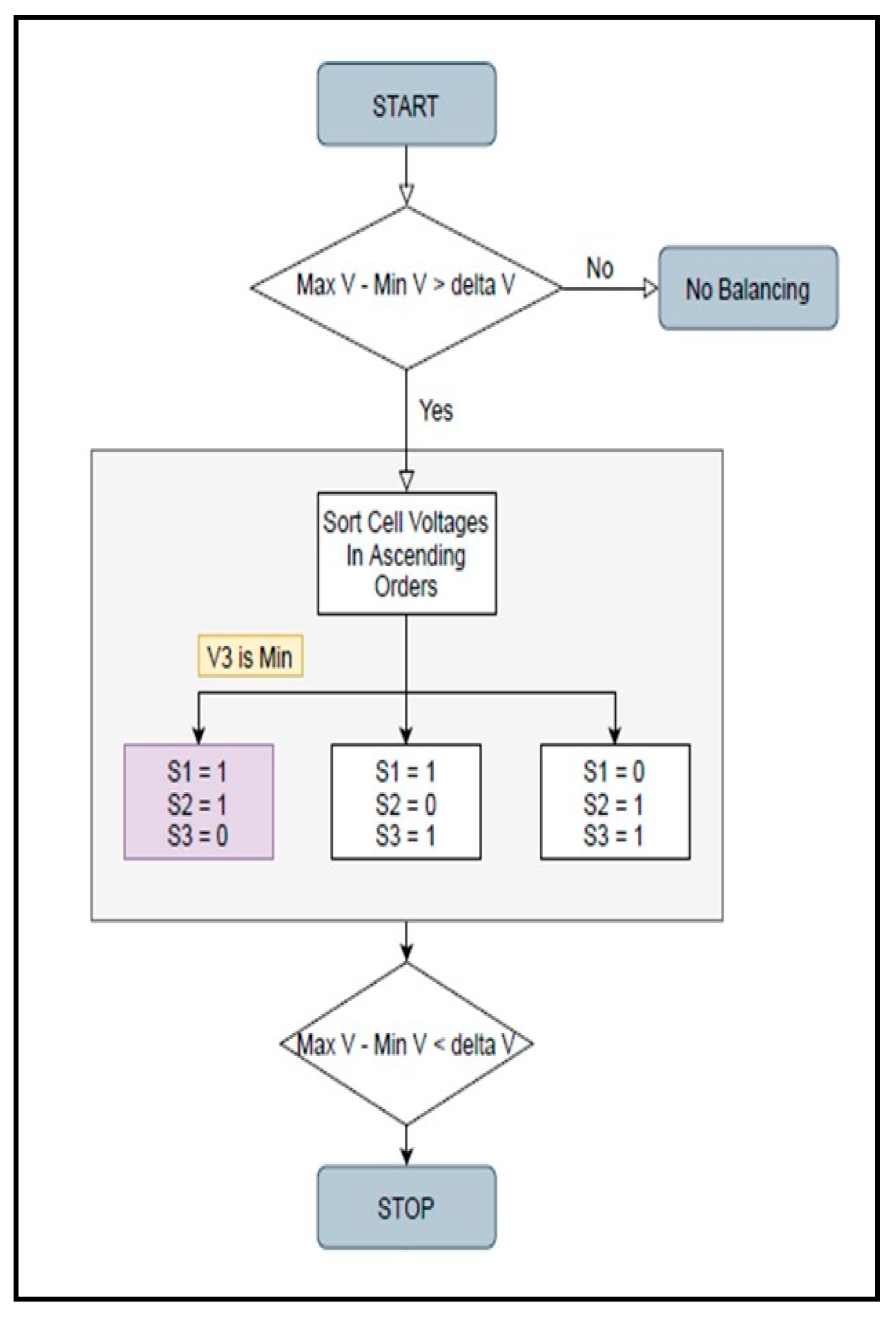 Preprints 77583 g013