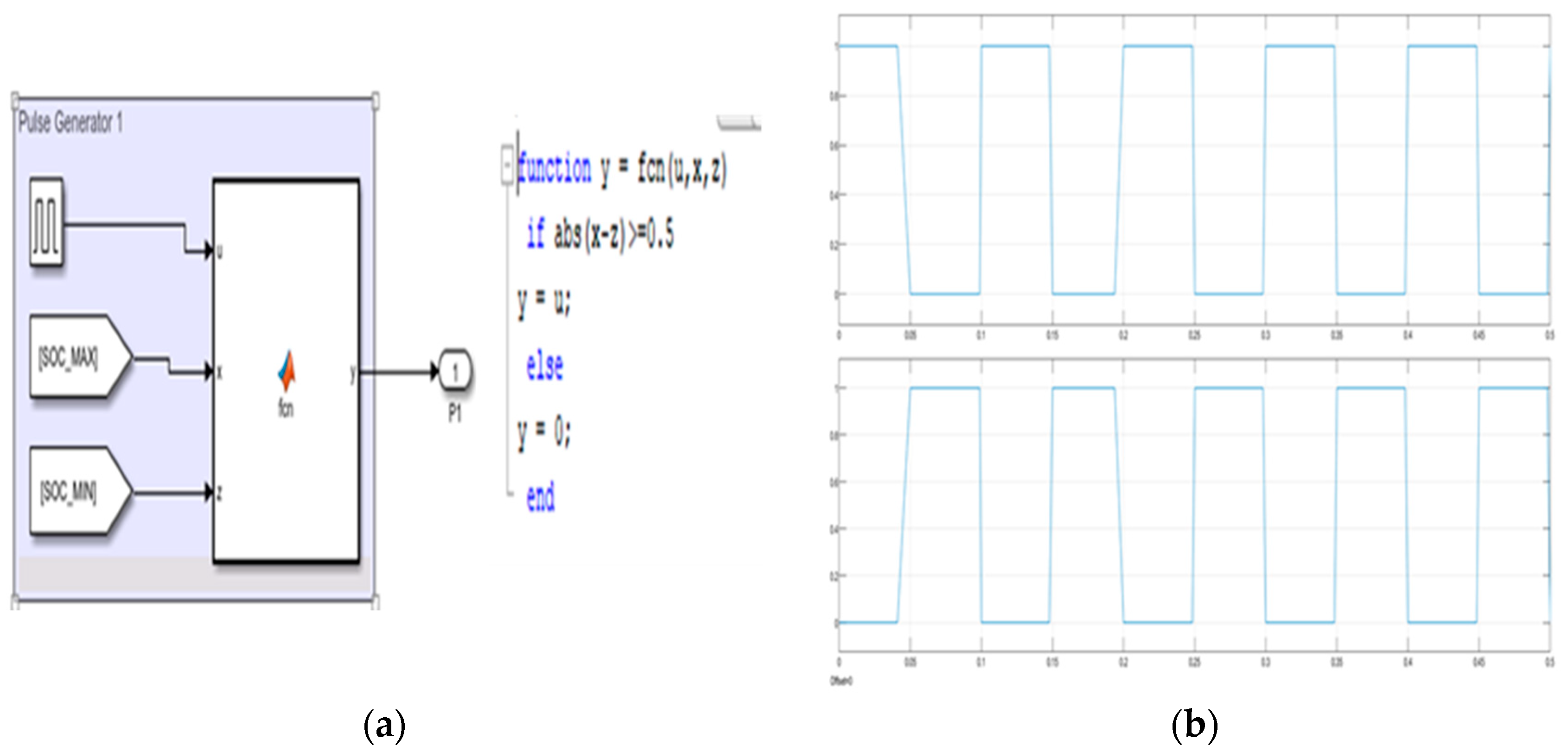 Preprints 77583 g019