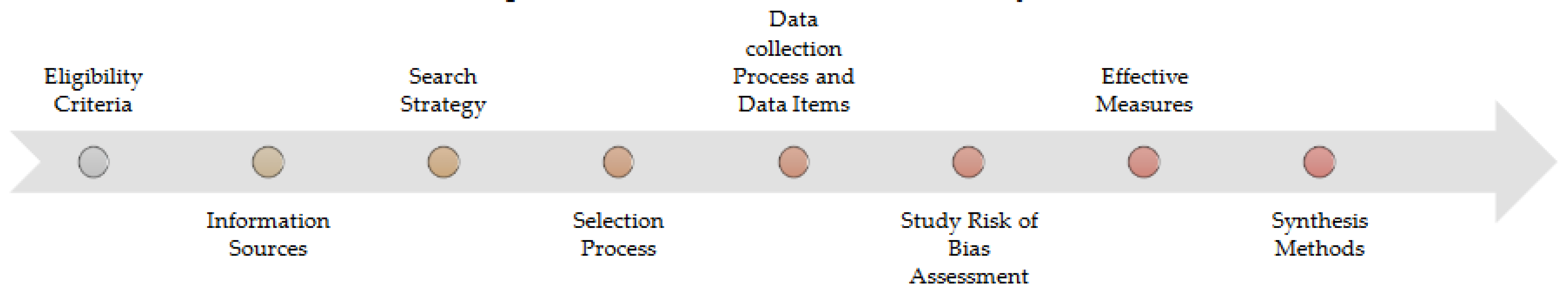 Preprints 137443 g001