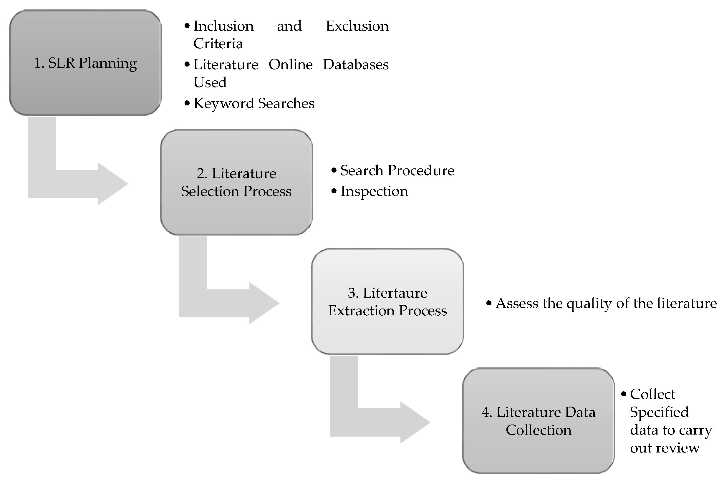 Preprints 137443 g002