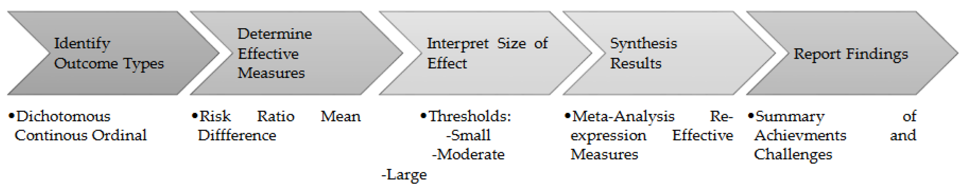 Preprints 137443 g005