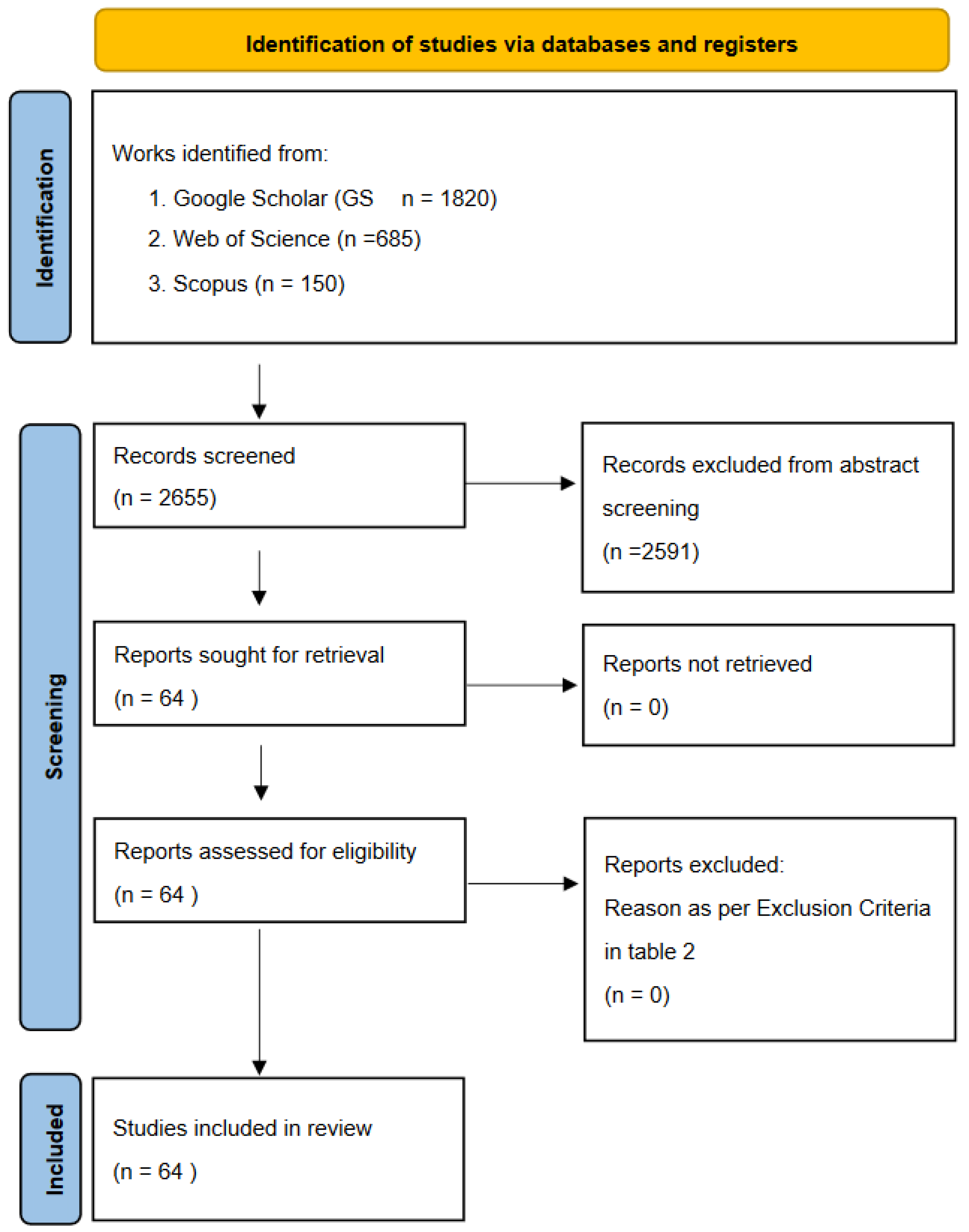 Preprints 137443 g015