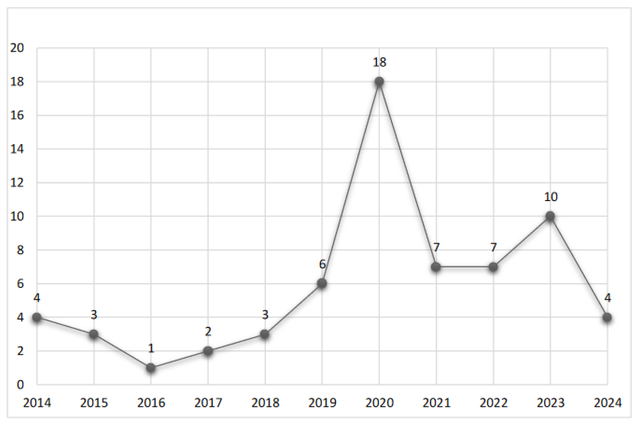 Preprints 137443 g016