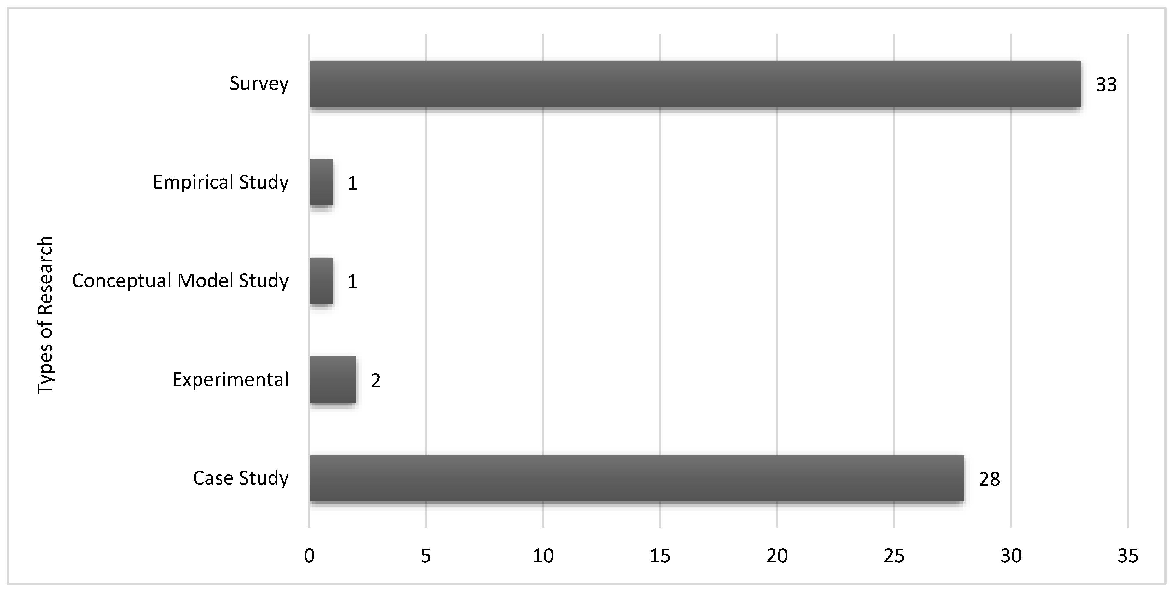 Preprints 137443 g018