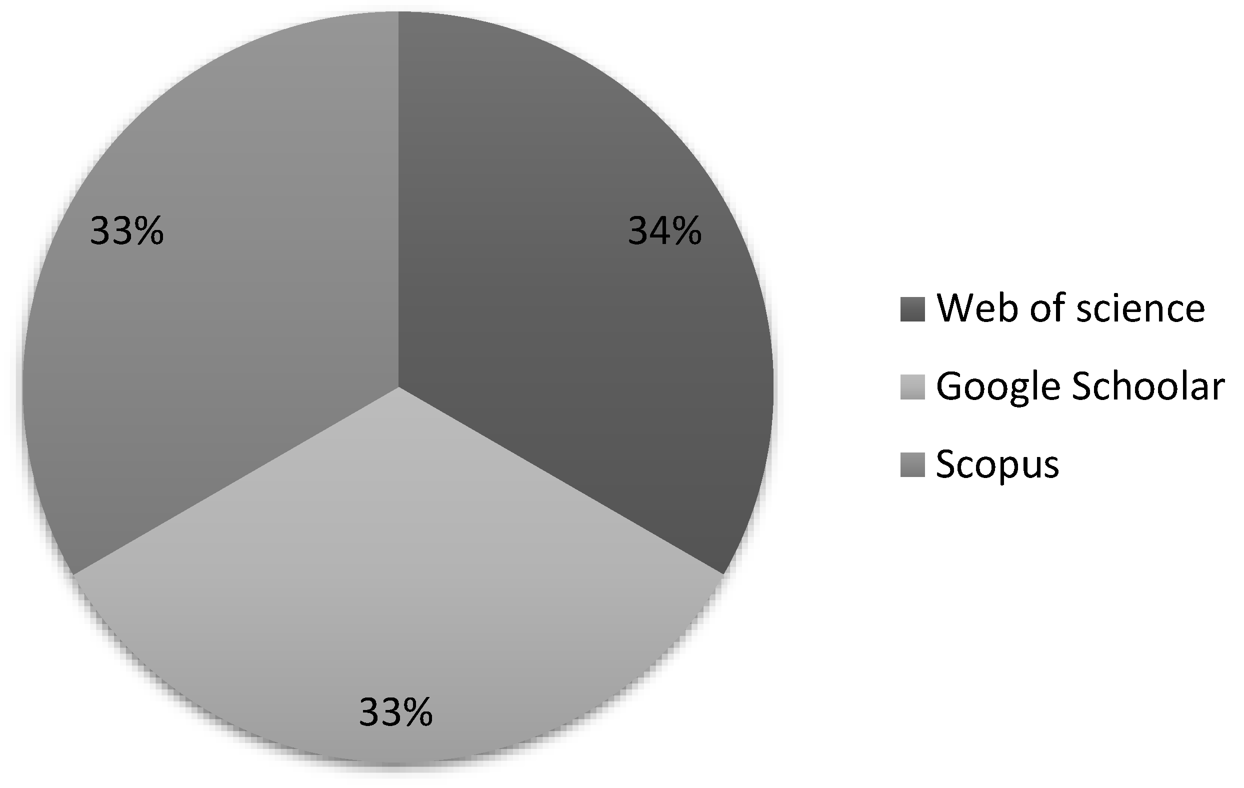 Preprints 137443 g022