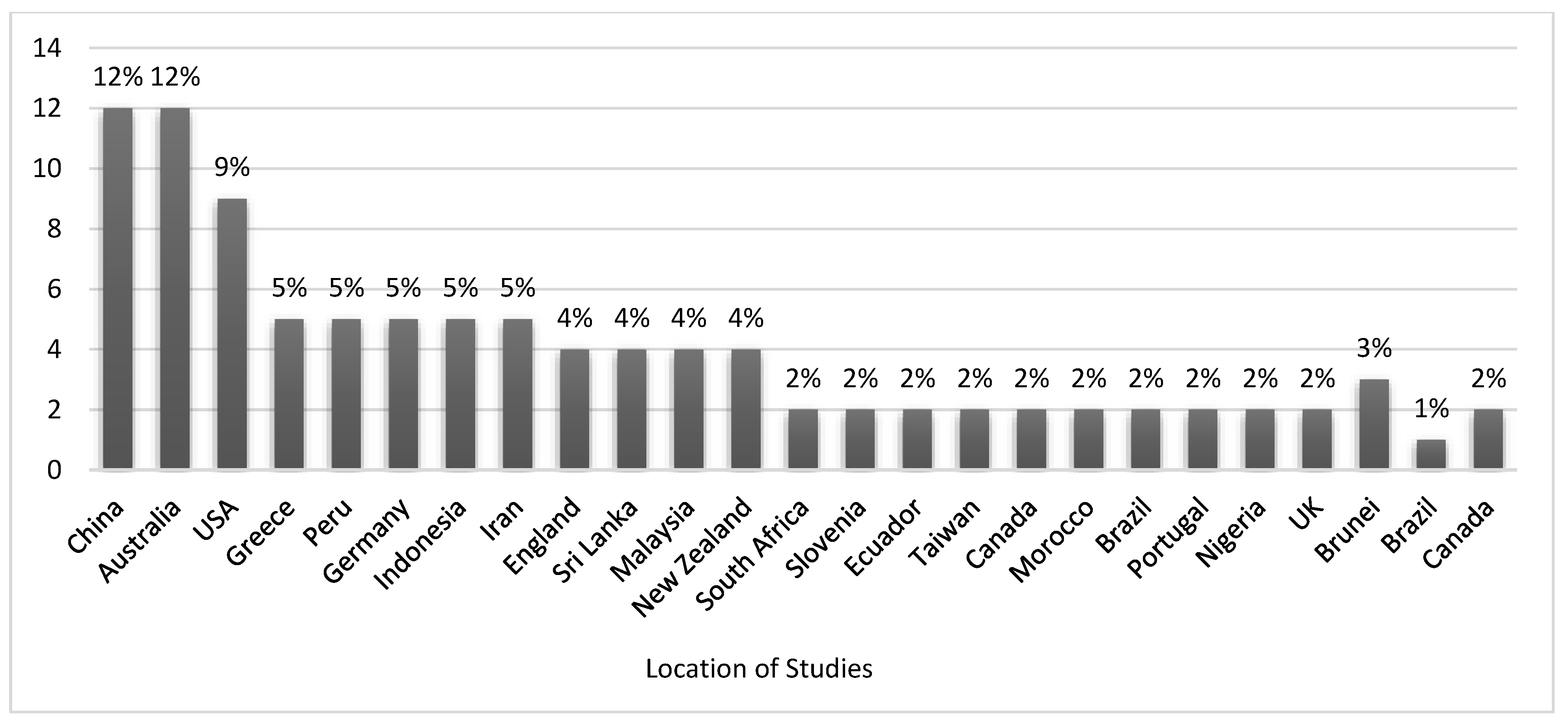 Preprints 137443 g023