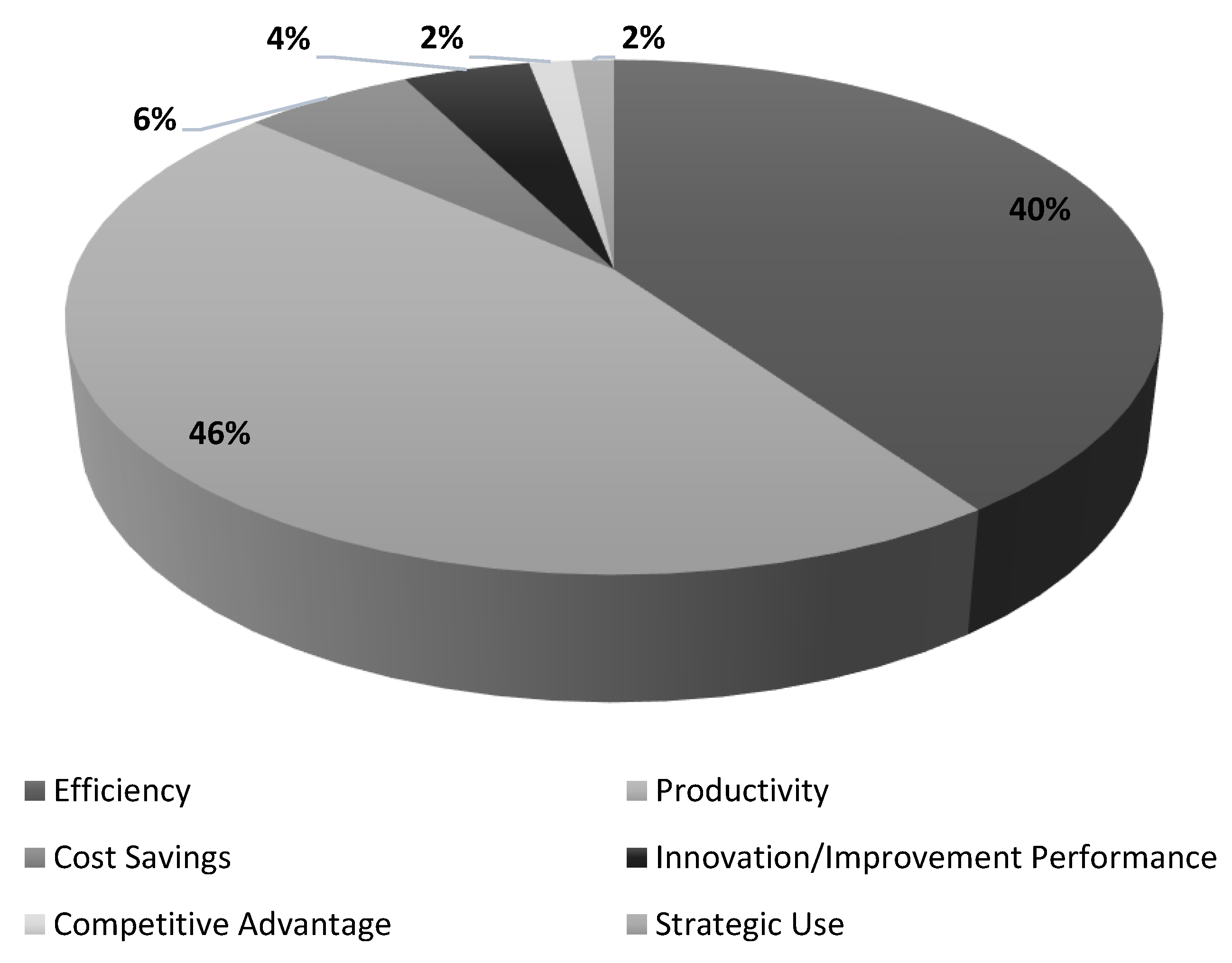 Preprints 137443 g026