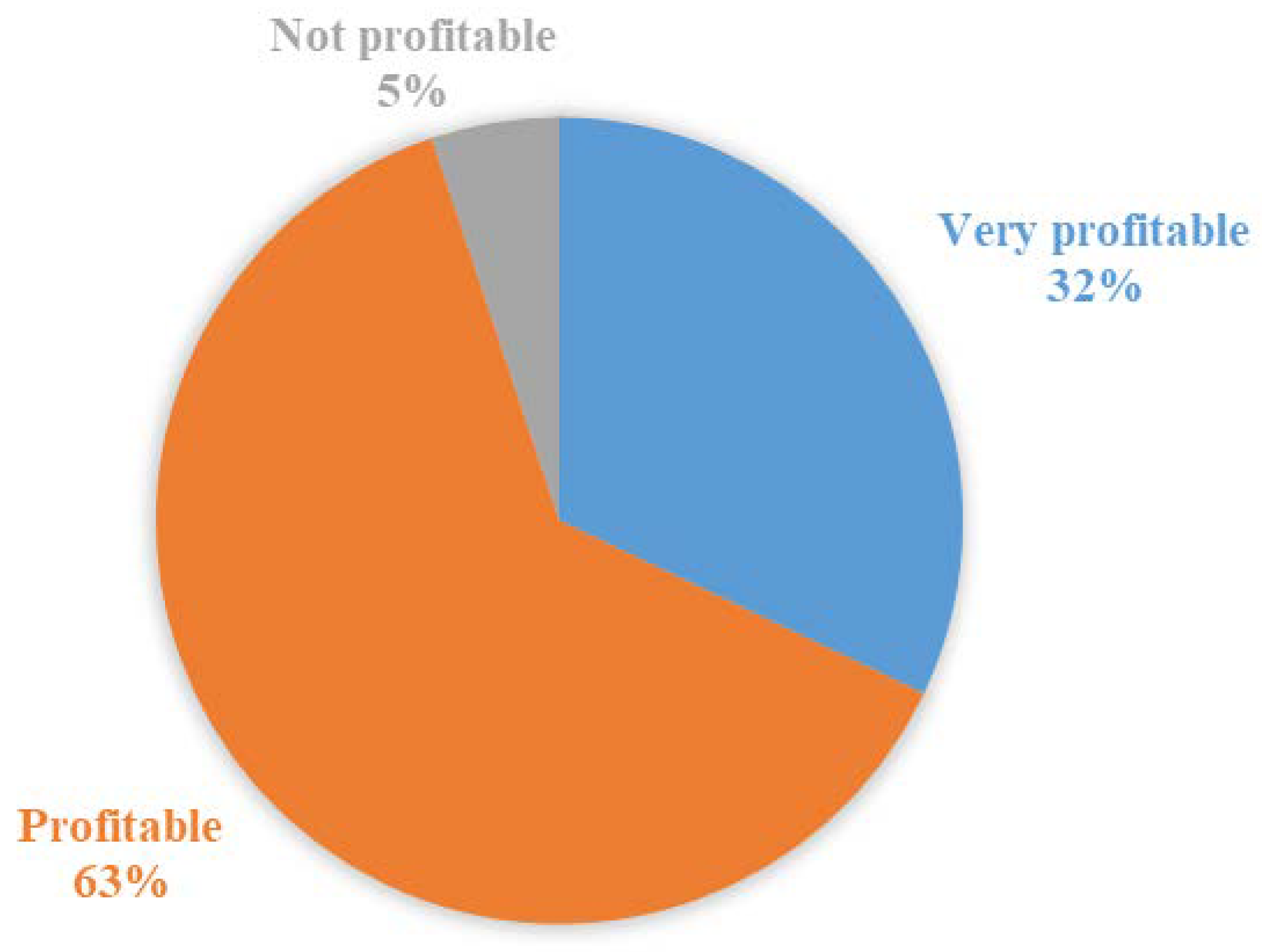 Preprints 103542 g002