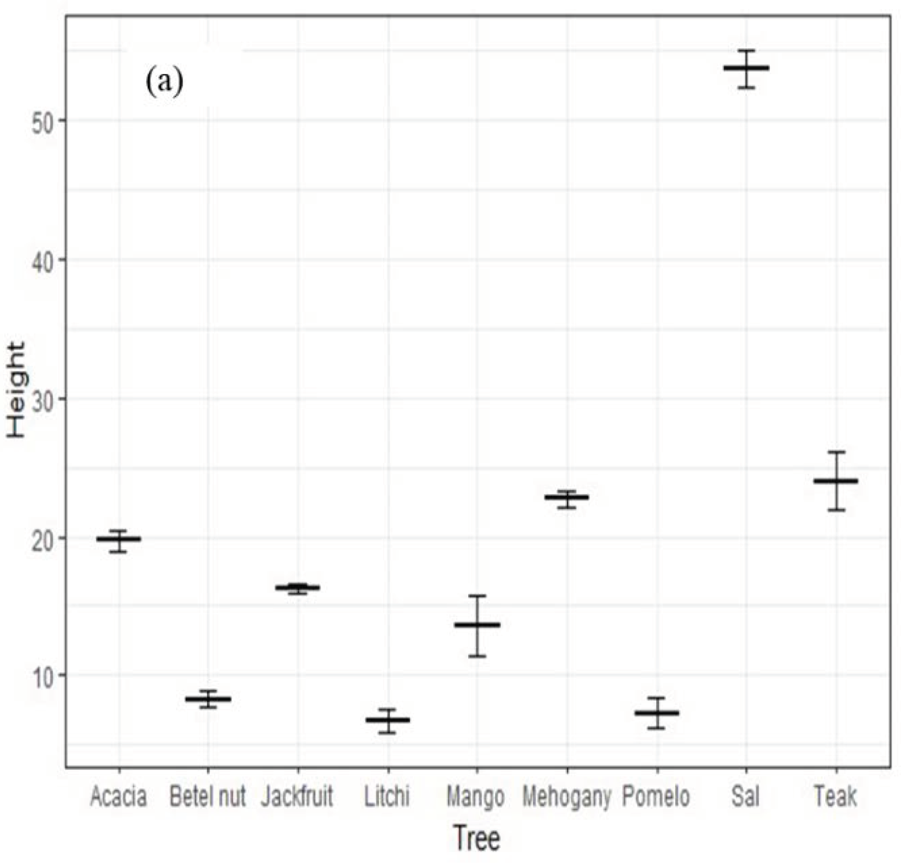 Preprints 103542 g003a