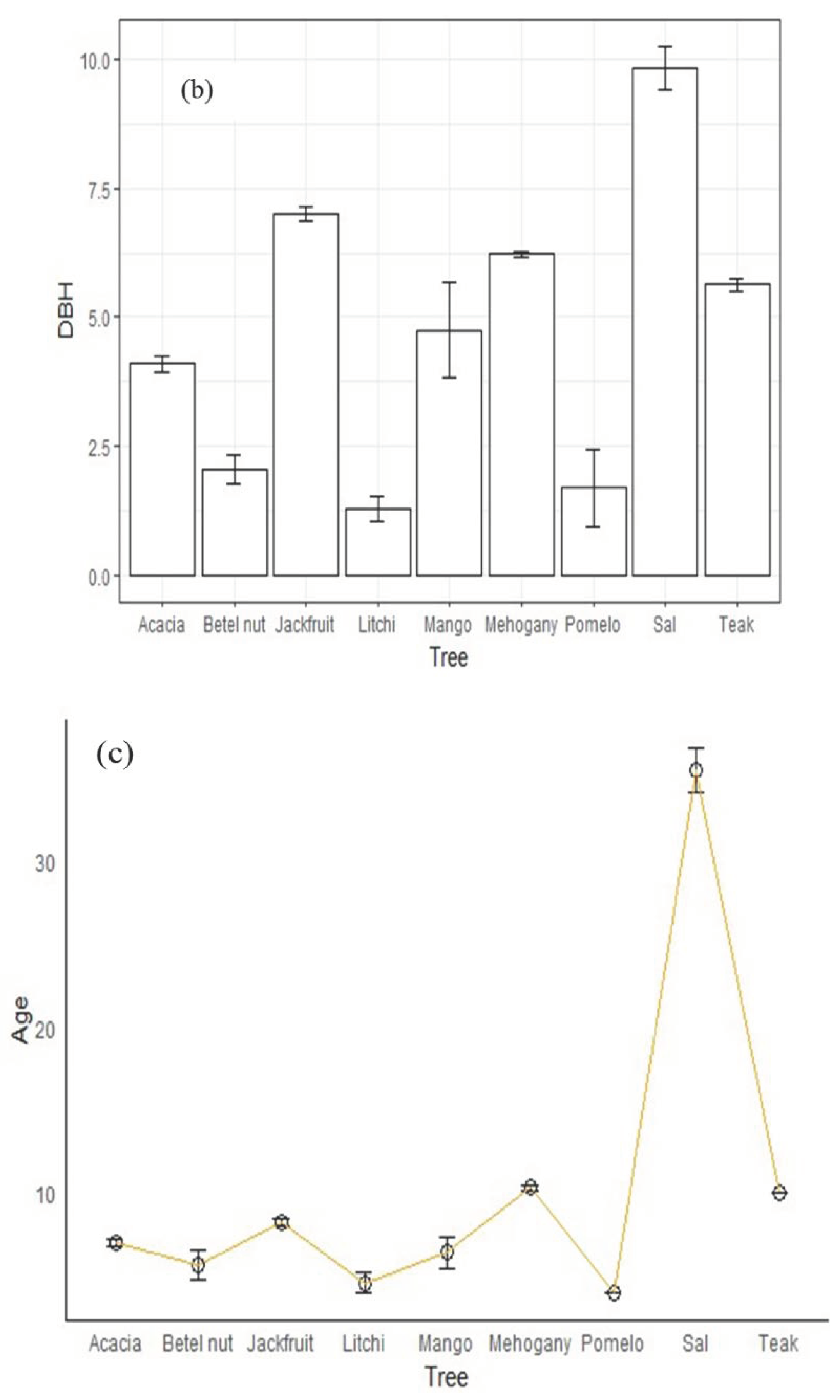 Preprints 103542 g003b