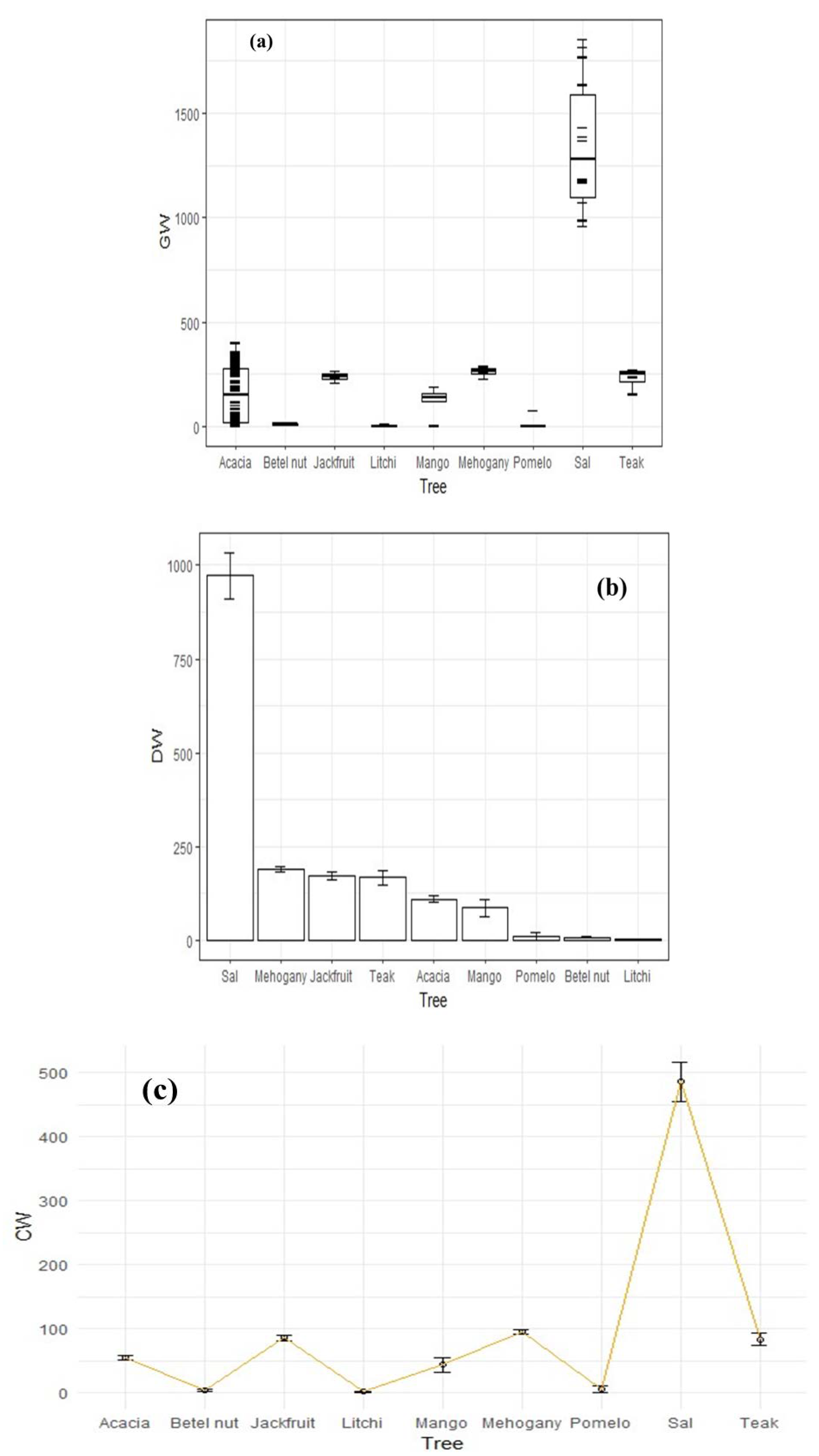 Preprints 103542 g004