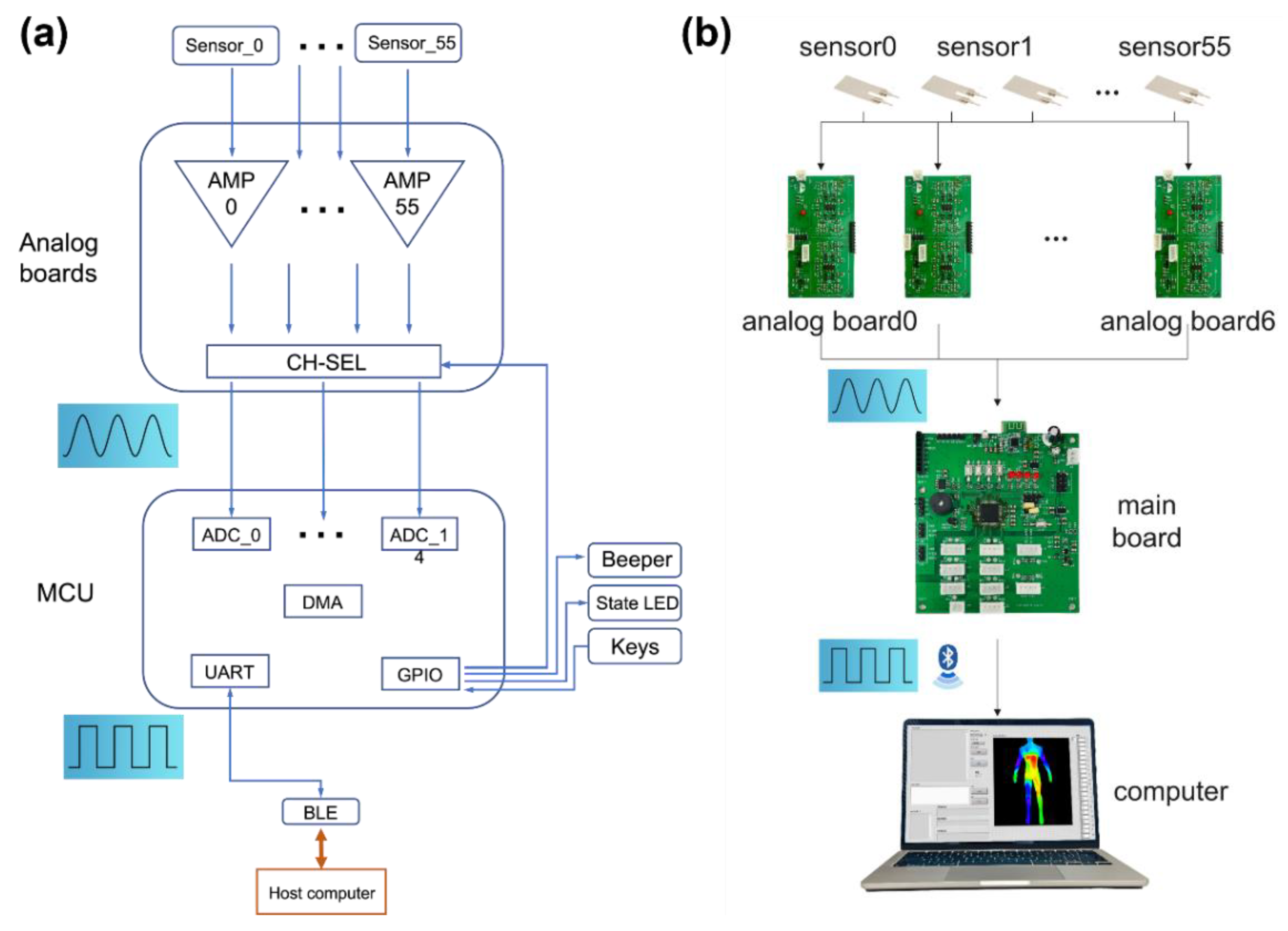 Preprints 108464 g002