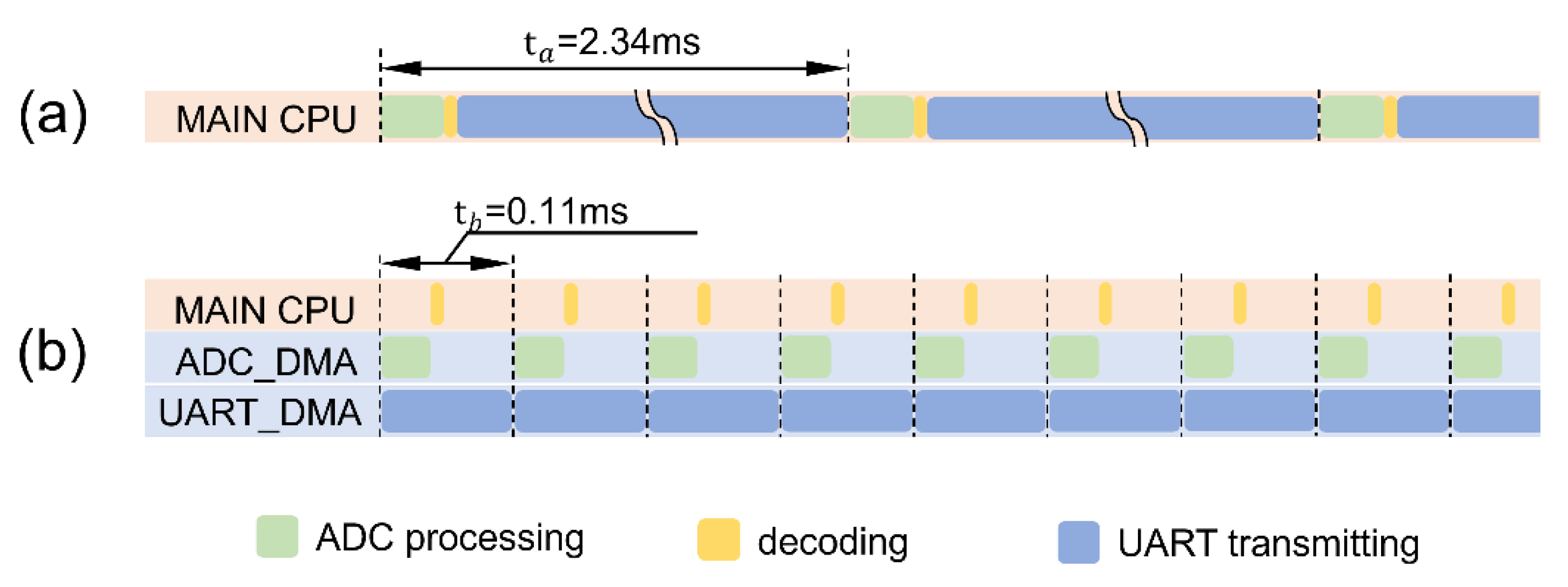 Preprints 108464 g003