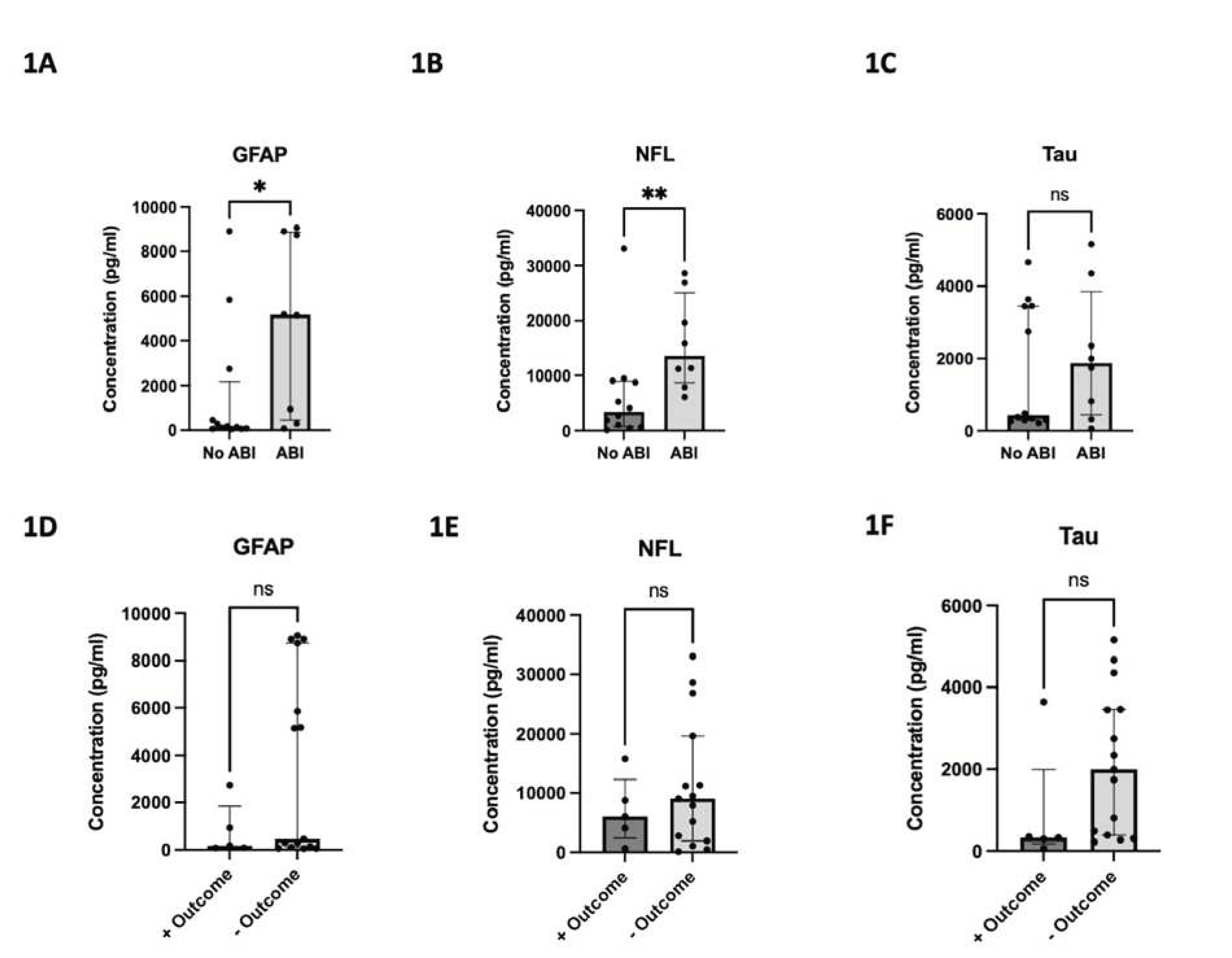 Preprints 76095 g002