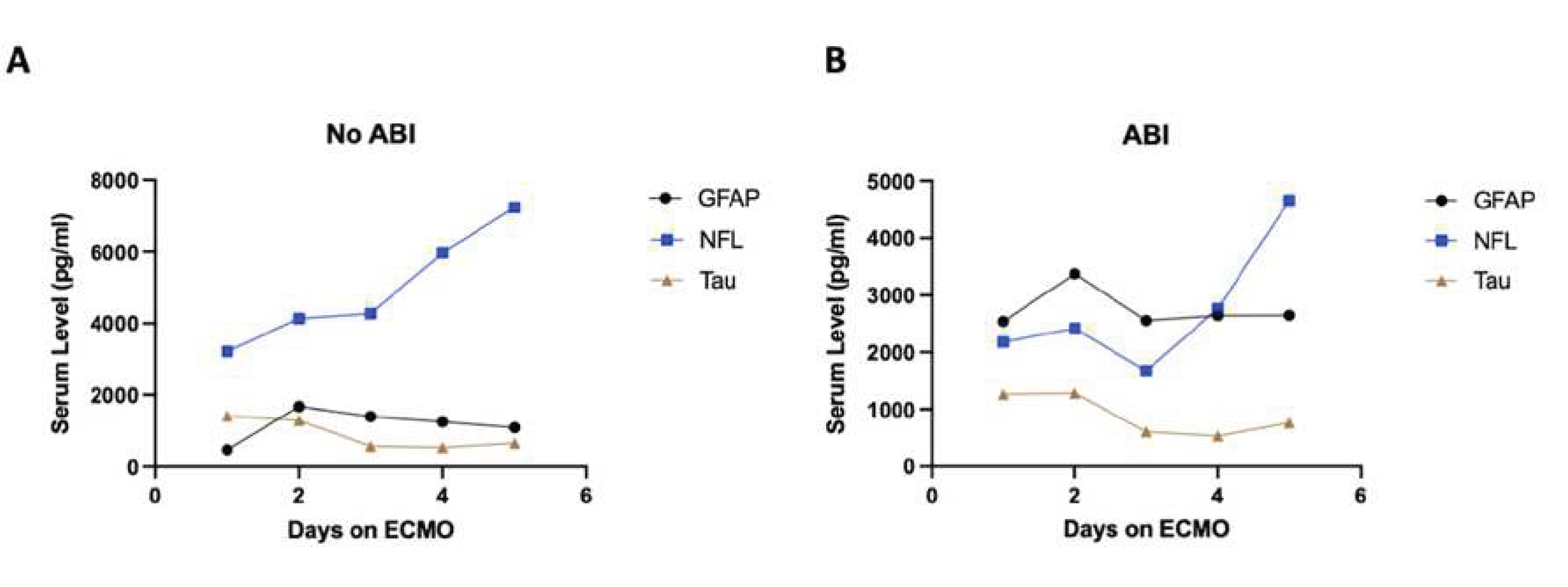 Preprints 76095 g0a2