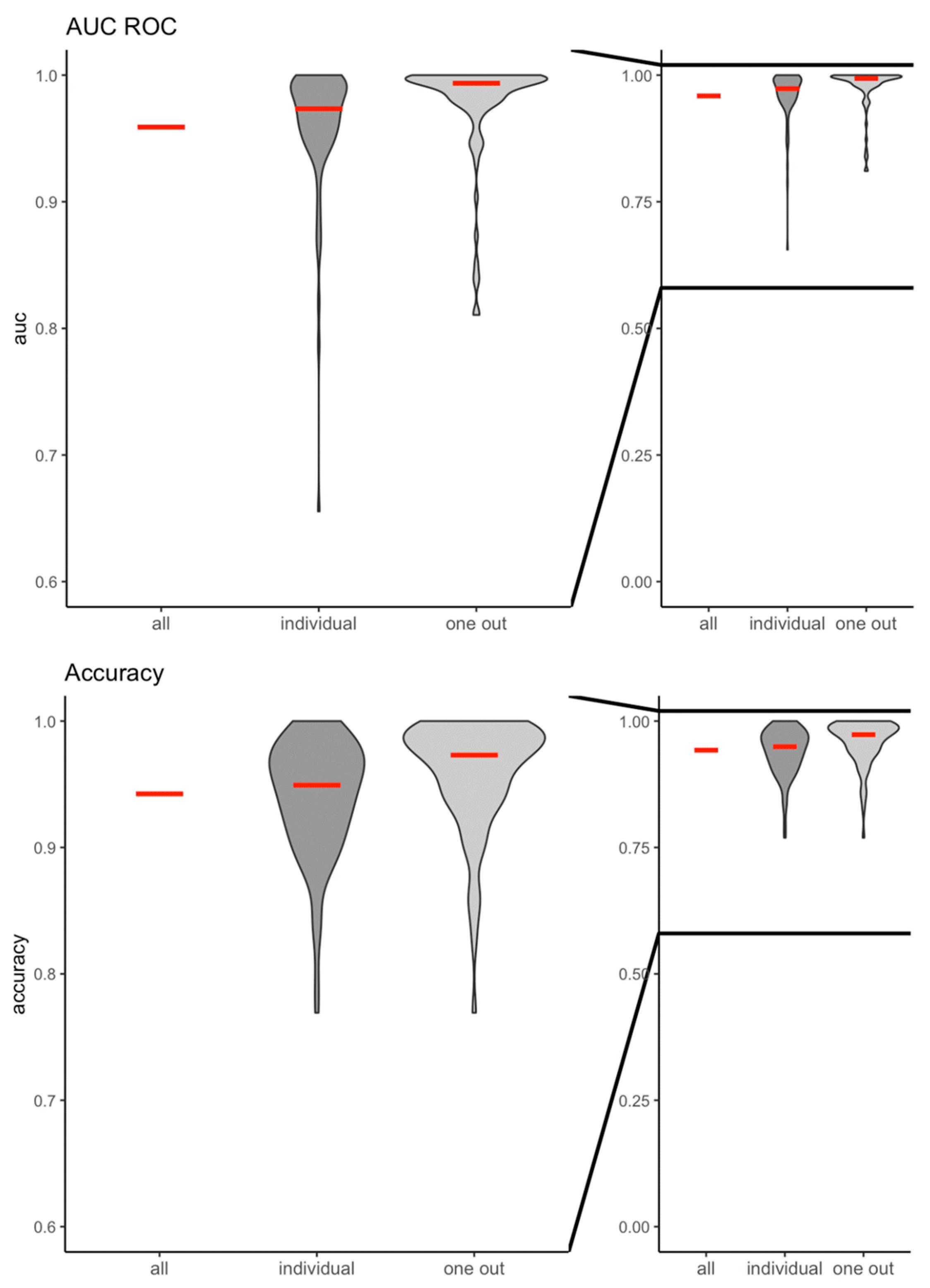 Preprints 104910 g002