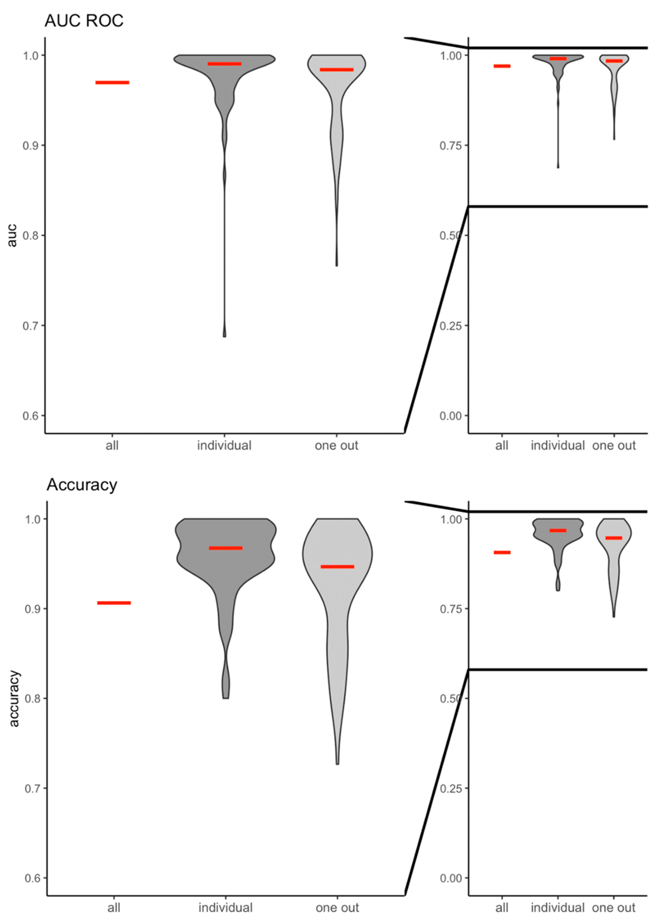 Preprints 104910 g003