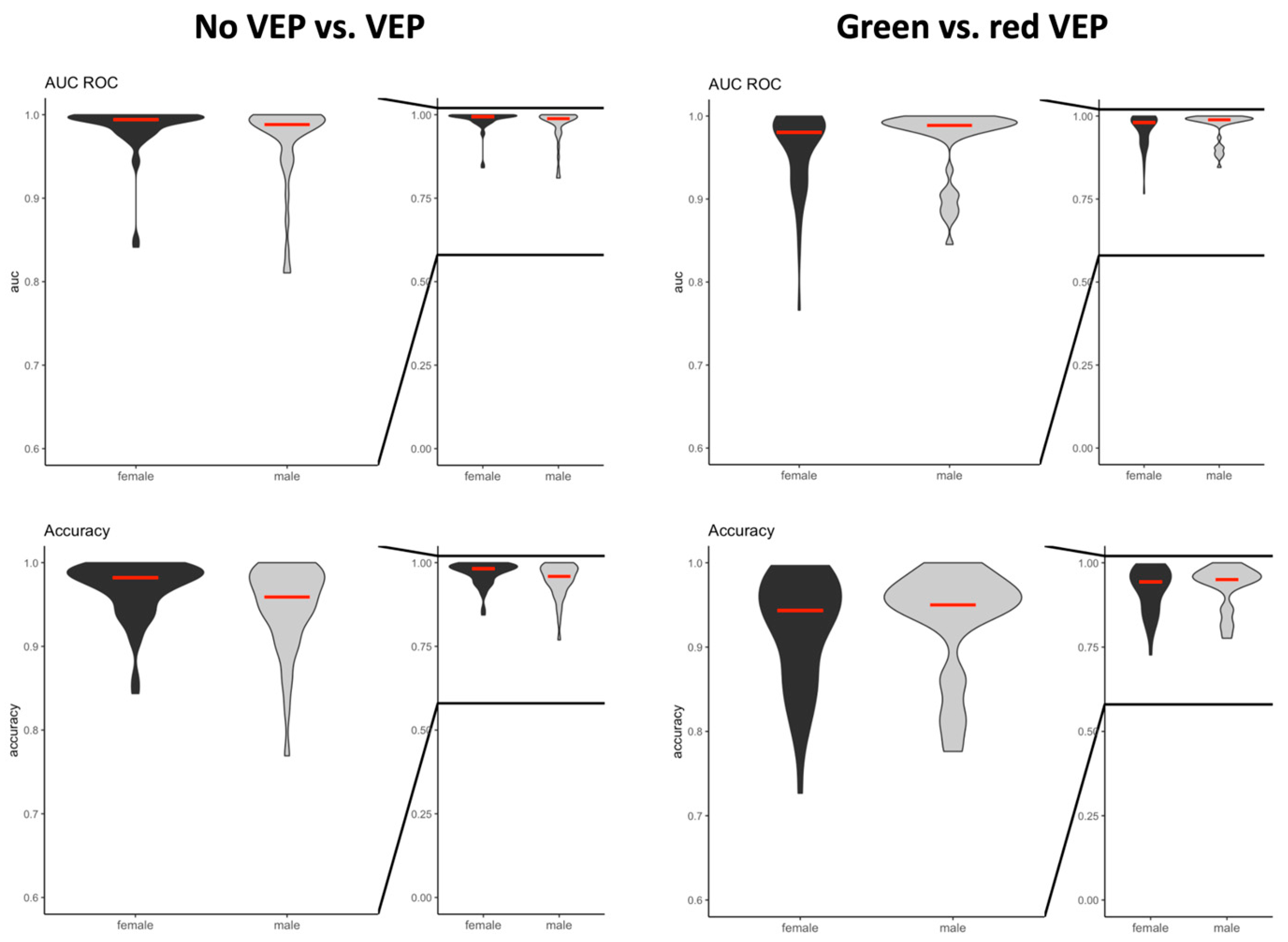 Preprints 104910 g004