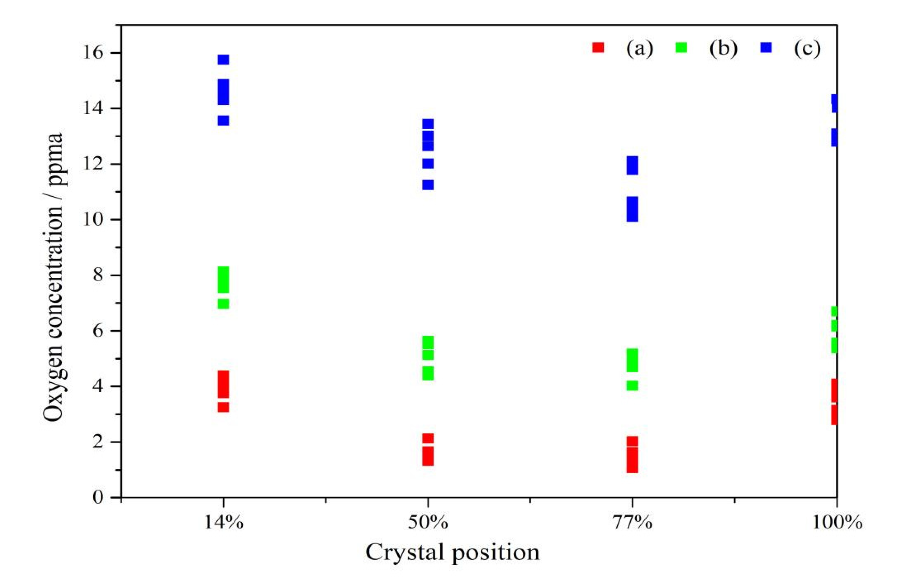 Preprints 81096 g006