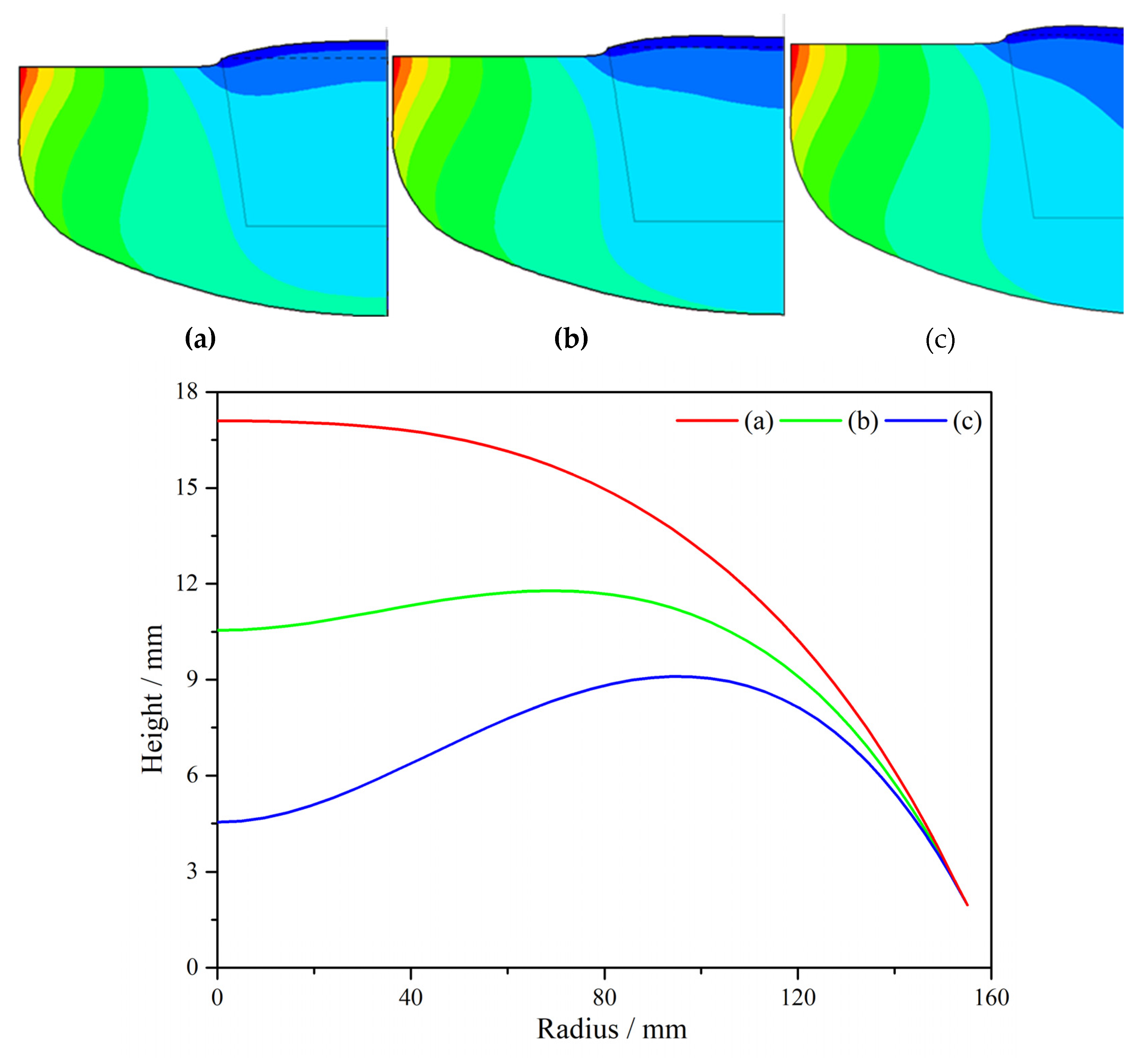 Preprints 81096 g007