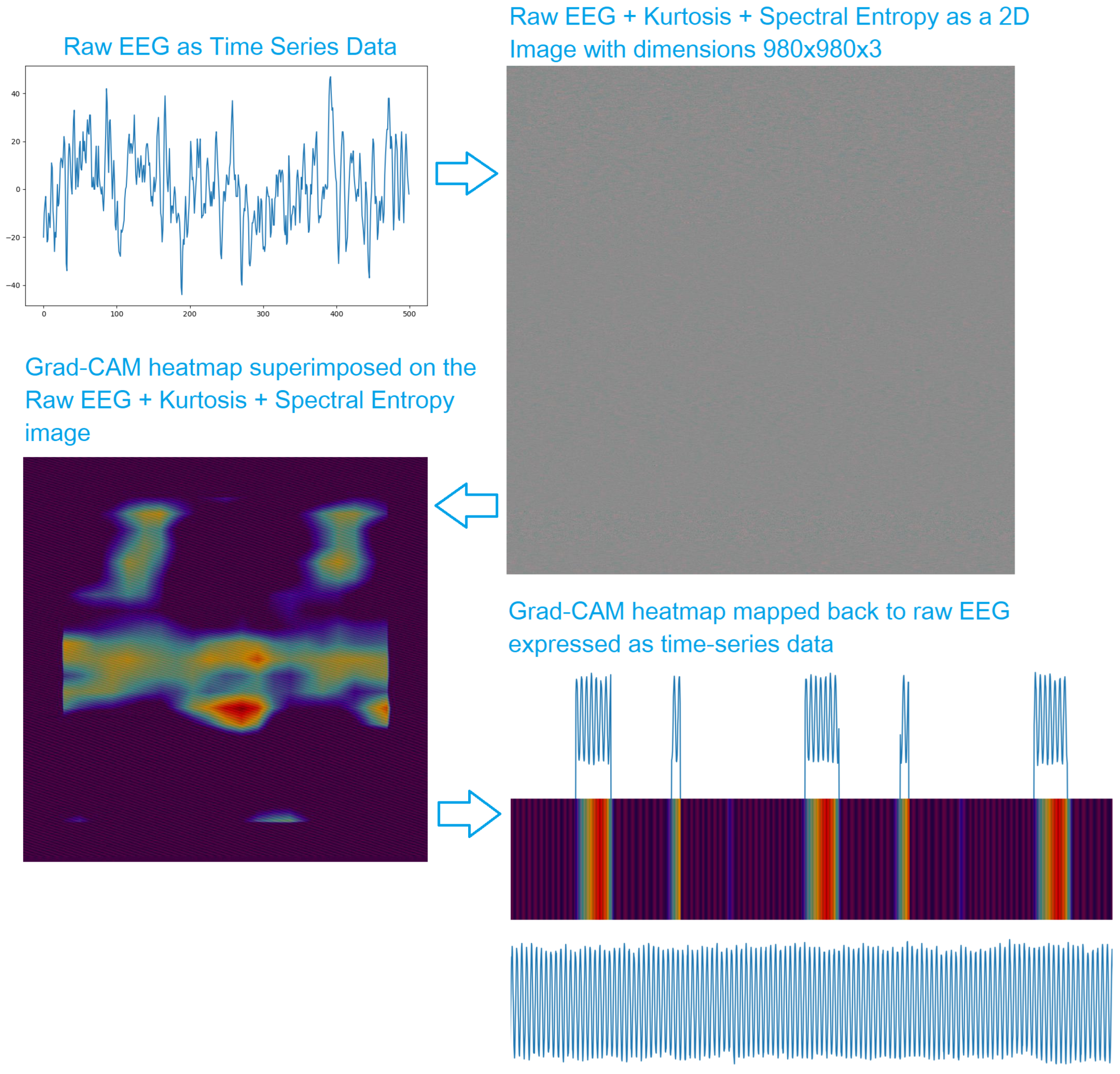 Preprints 99837 g003