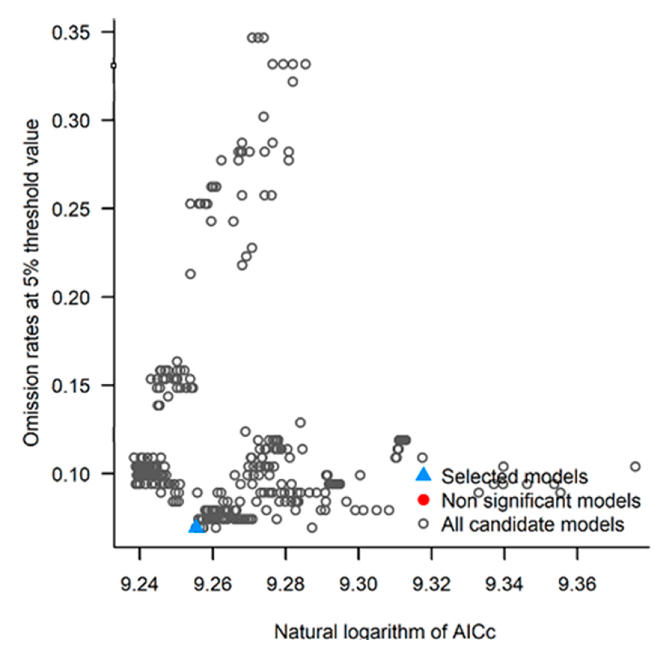 Preprints 78125 g002