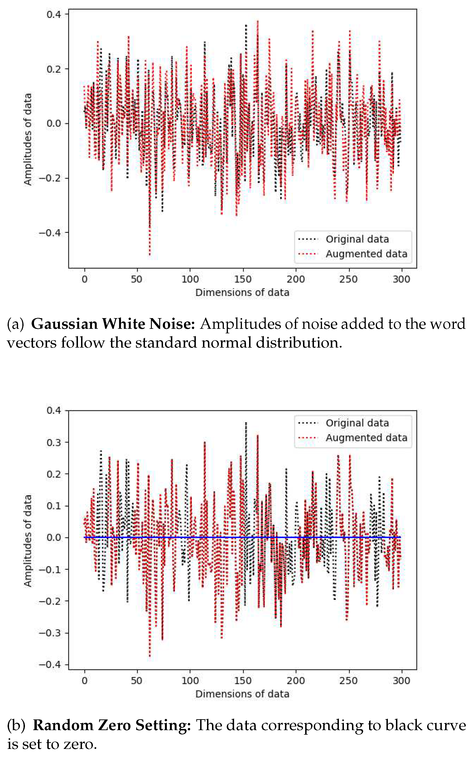 Preprints 80418 g002a