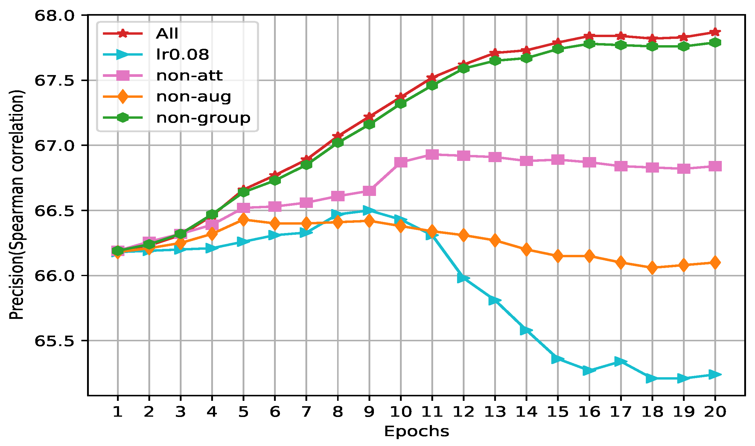 Preprints 80418 g004