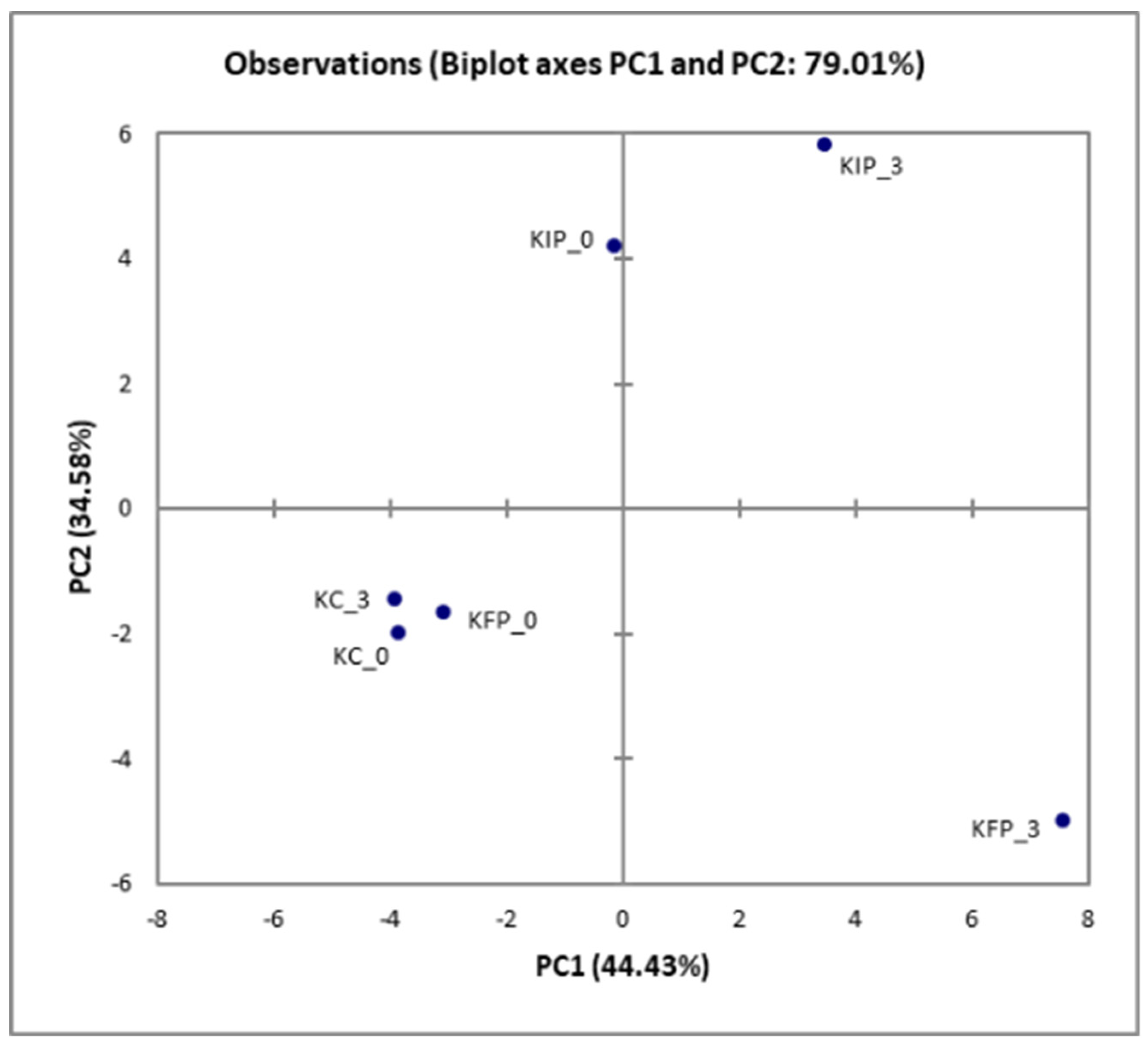 Preprints 76060 g001