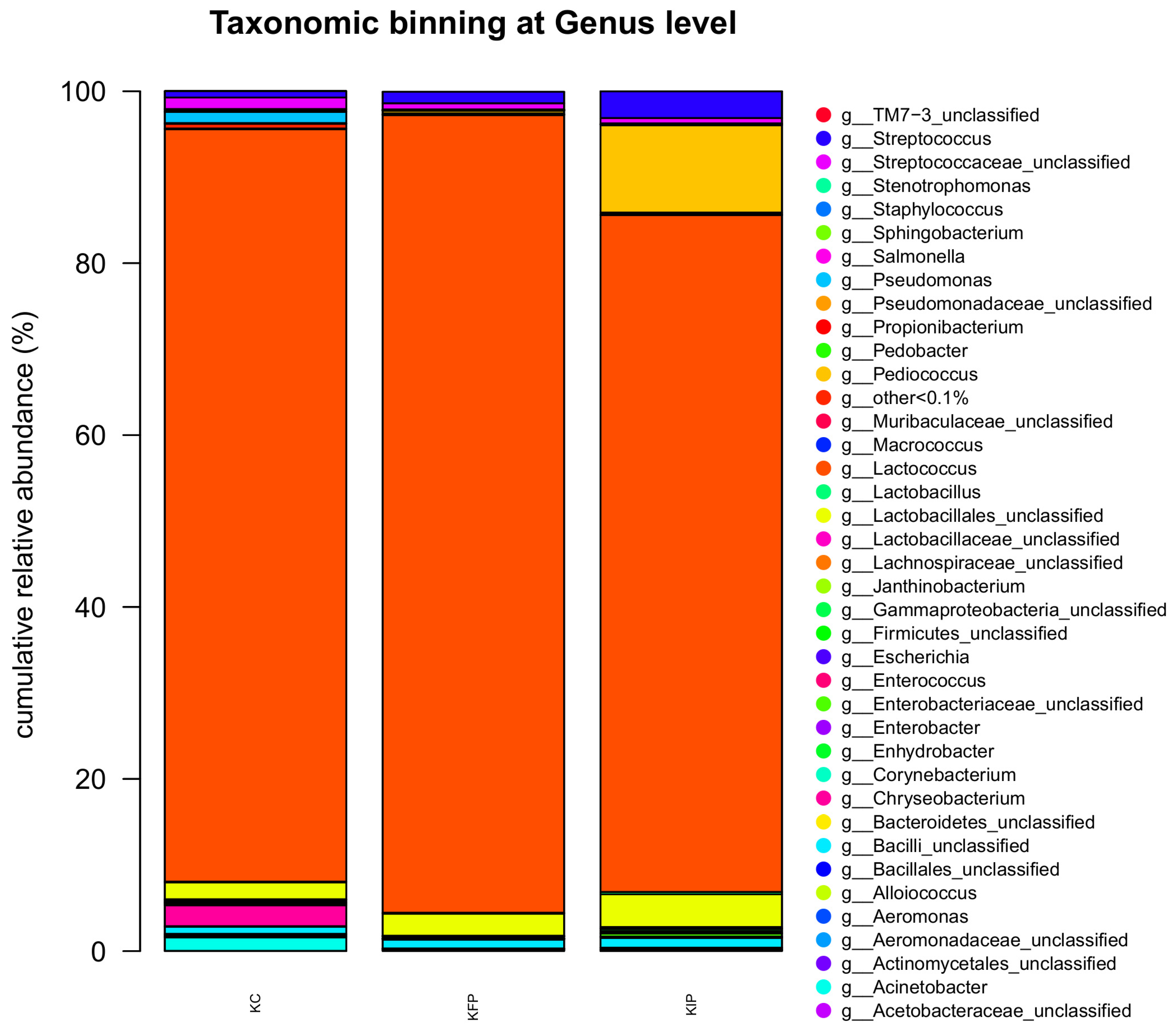 Preprints 76060 g003