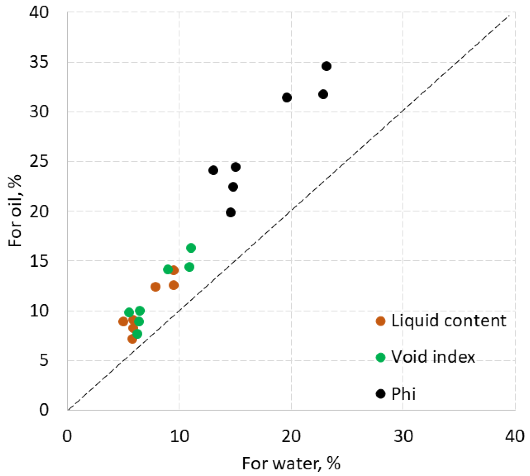 Preprints 105197 g003